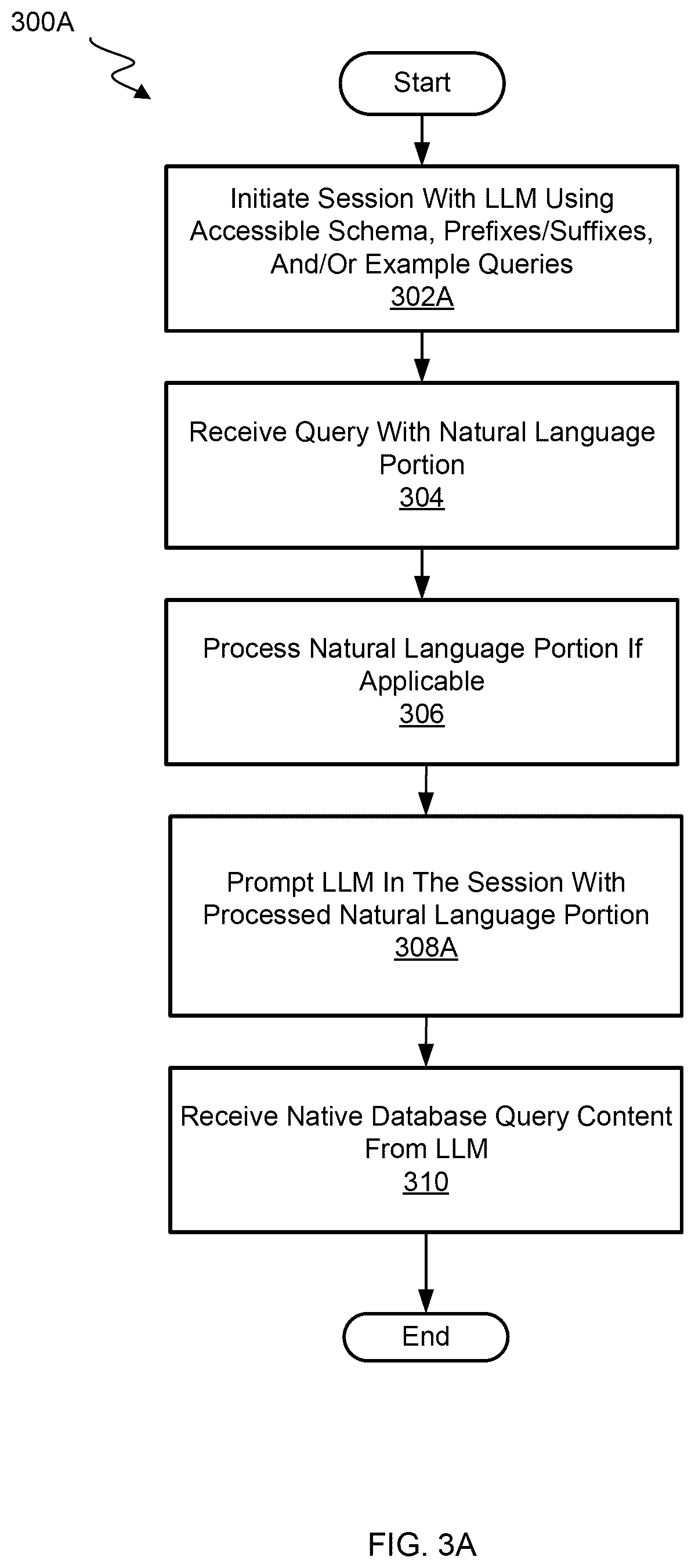 Patent US12579144 Figure 3 – Using metadata to assist generative AI to achieve natural language to SQL query construction with added security