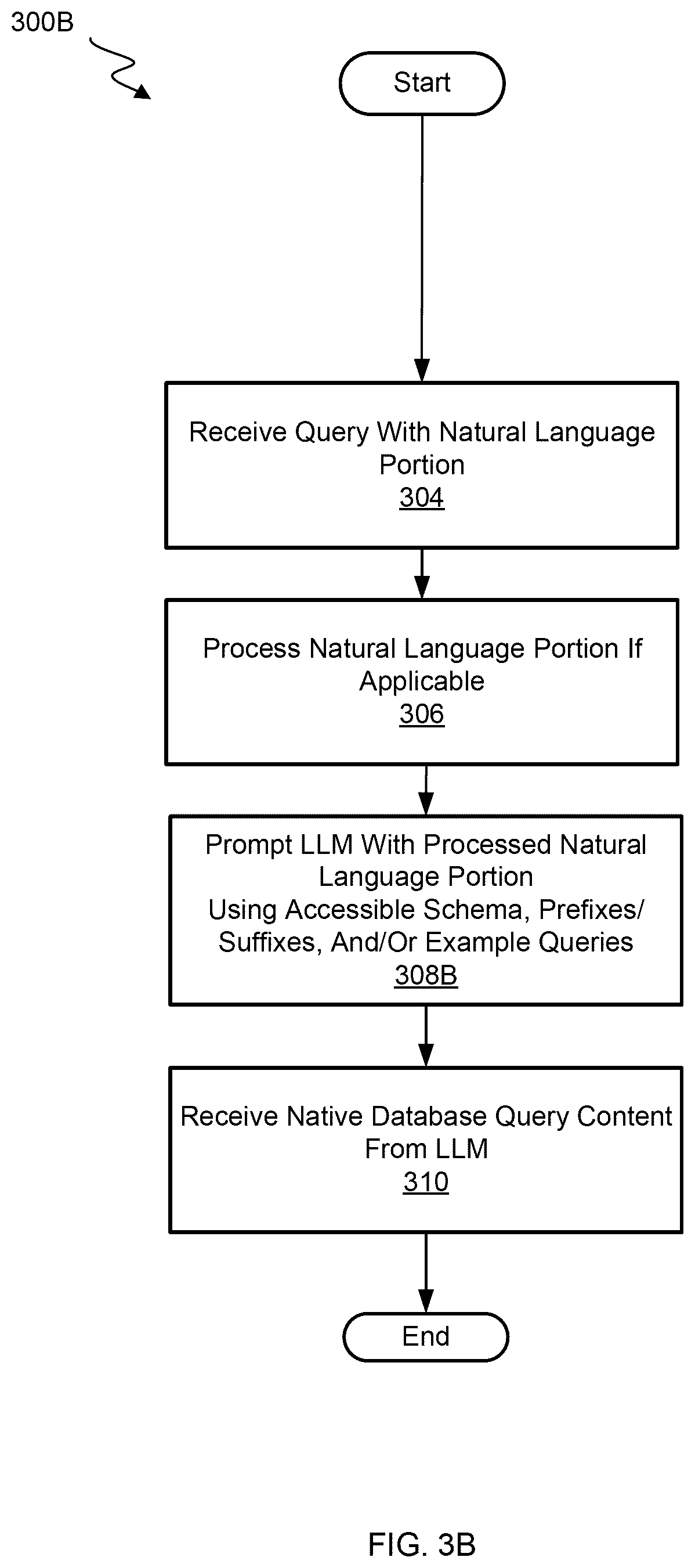 Patent US12579144 Figure 4 – Using metadata to assist generative AI to achieve natural language to SQL query construction with added security