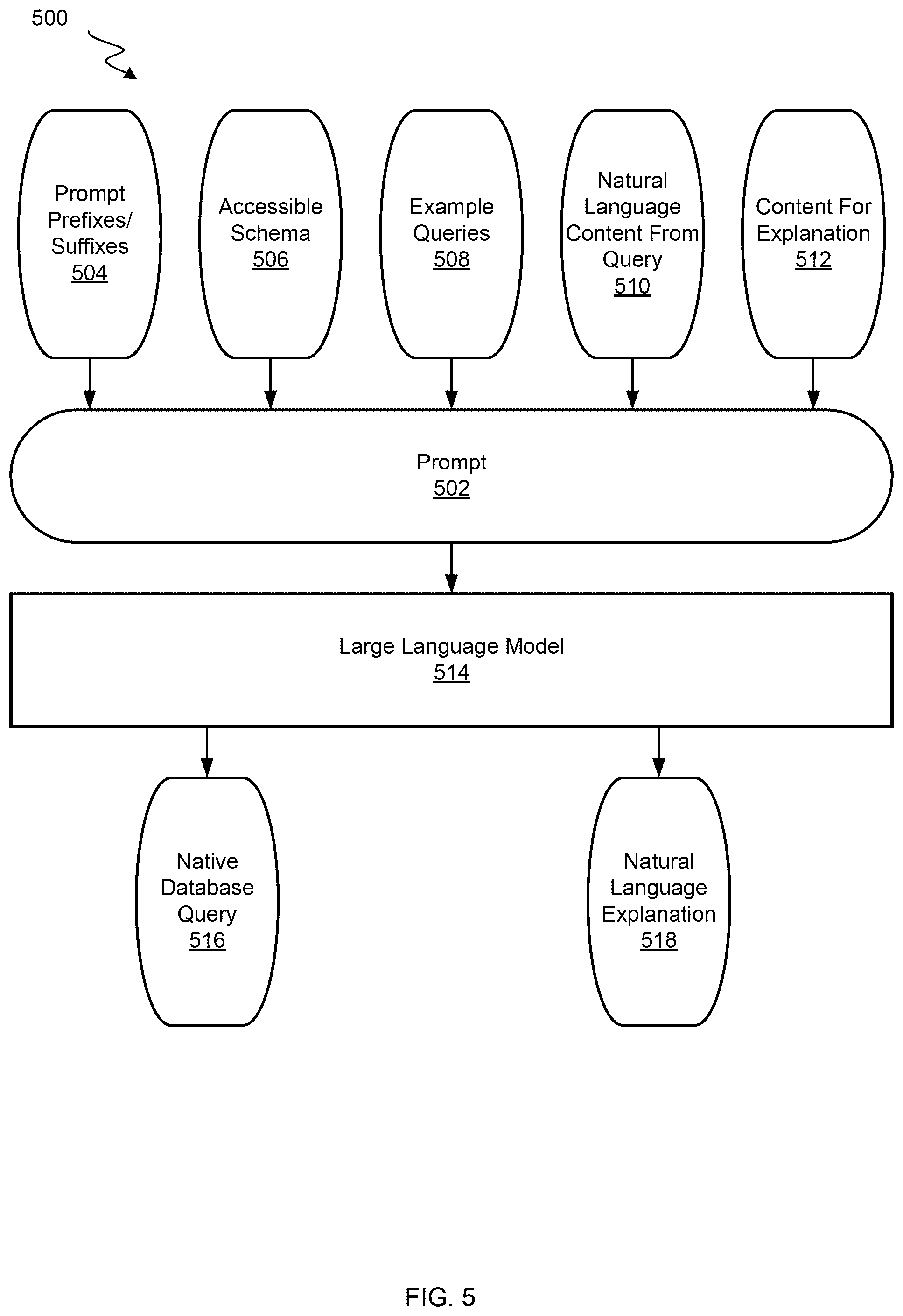 Patent US12579144 Figure 6 – Using metadata to assist generative AI to achieve natural language to SQL query construction with added security