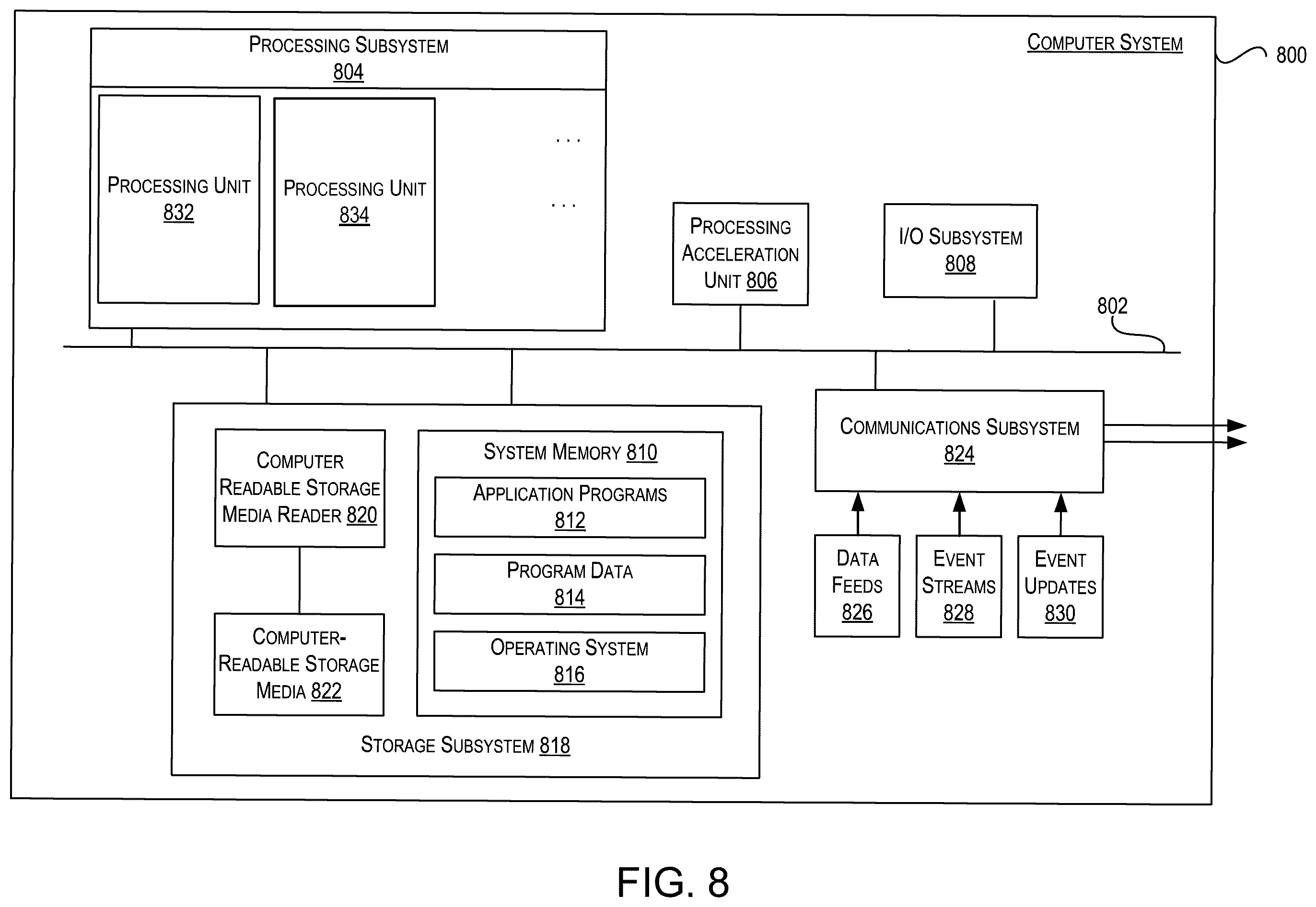 Patent US12579144 Figure 9 – Using metadata to assist generative AI to achieve natural language to SQL query construction with added security