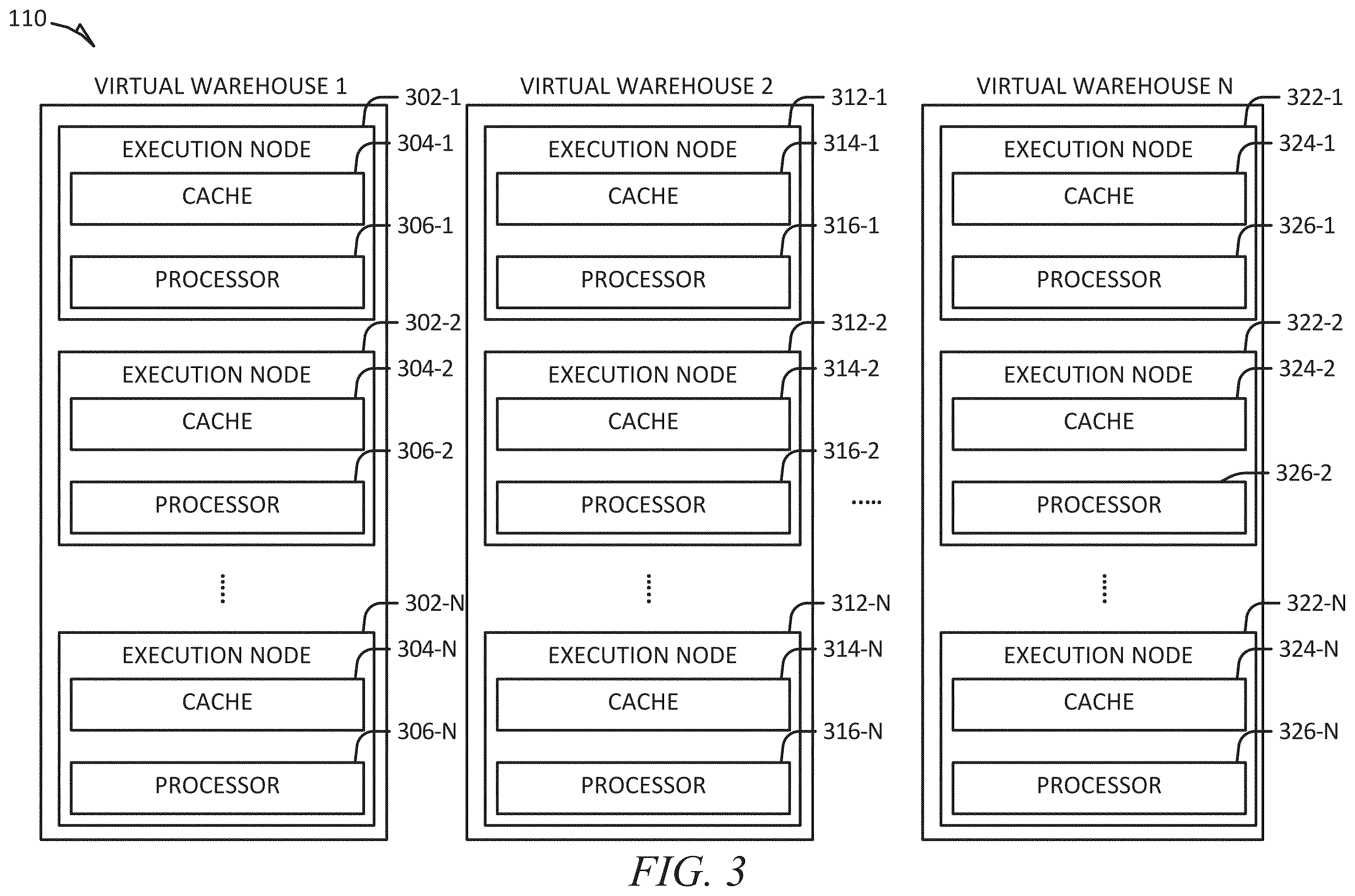 Patent US12579145 Figure 3 – Query-execution planning using reinforcement learning