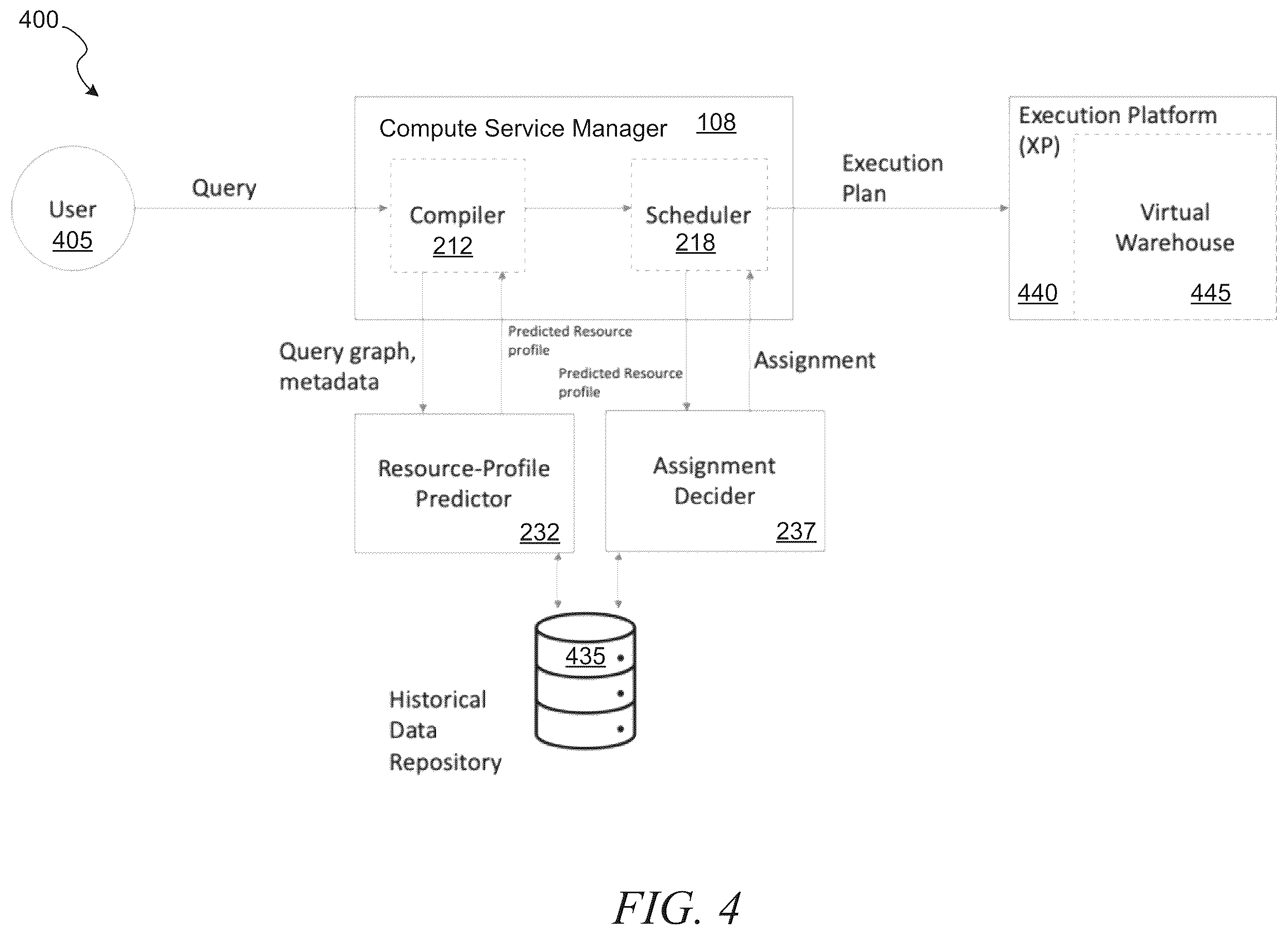 Patent US12579145 Figure 4 – Query-execution planning using reinforcement learning