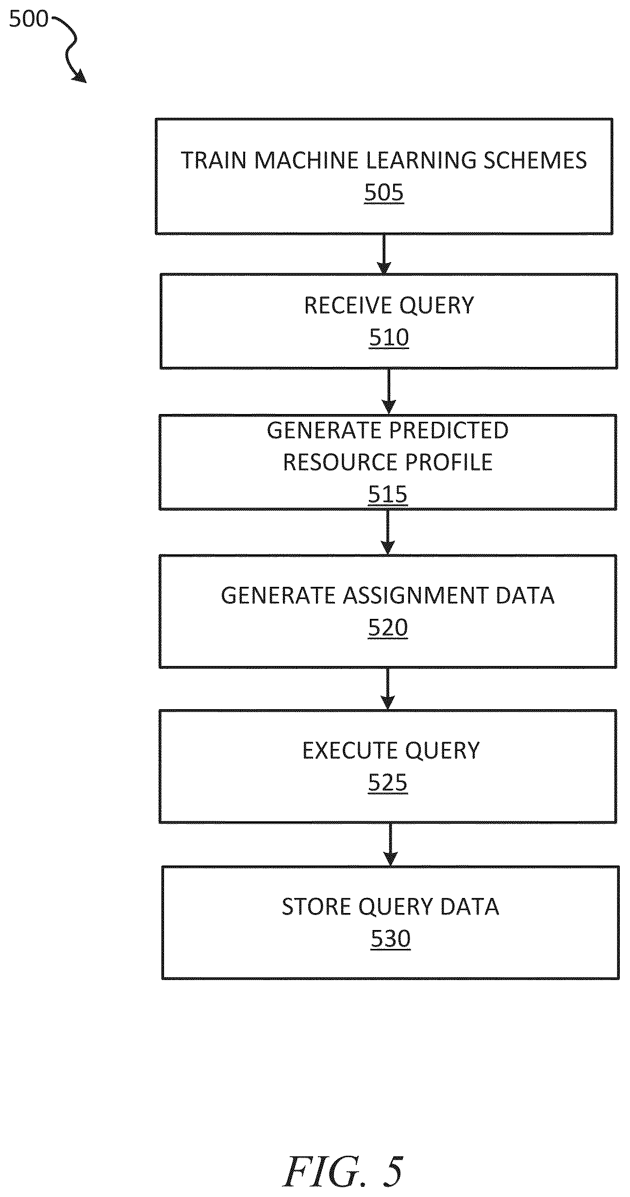 Patent US12579145 Figure 5 – Query-execution planning using reinforcement learning