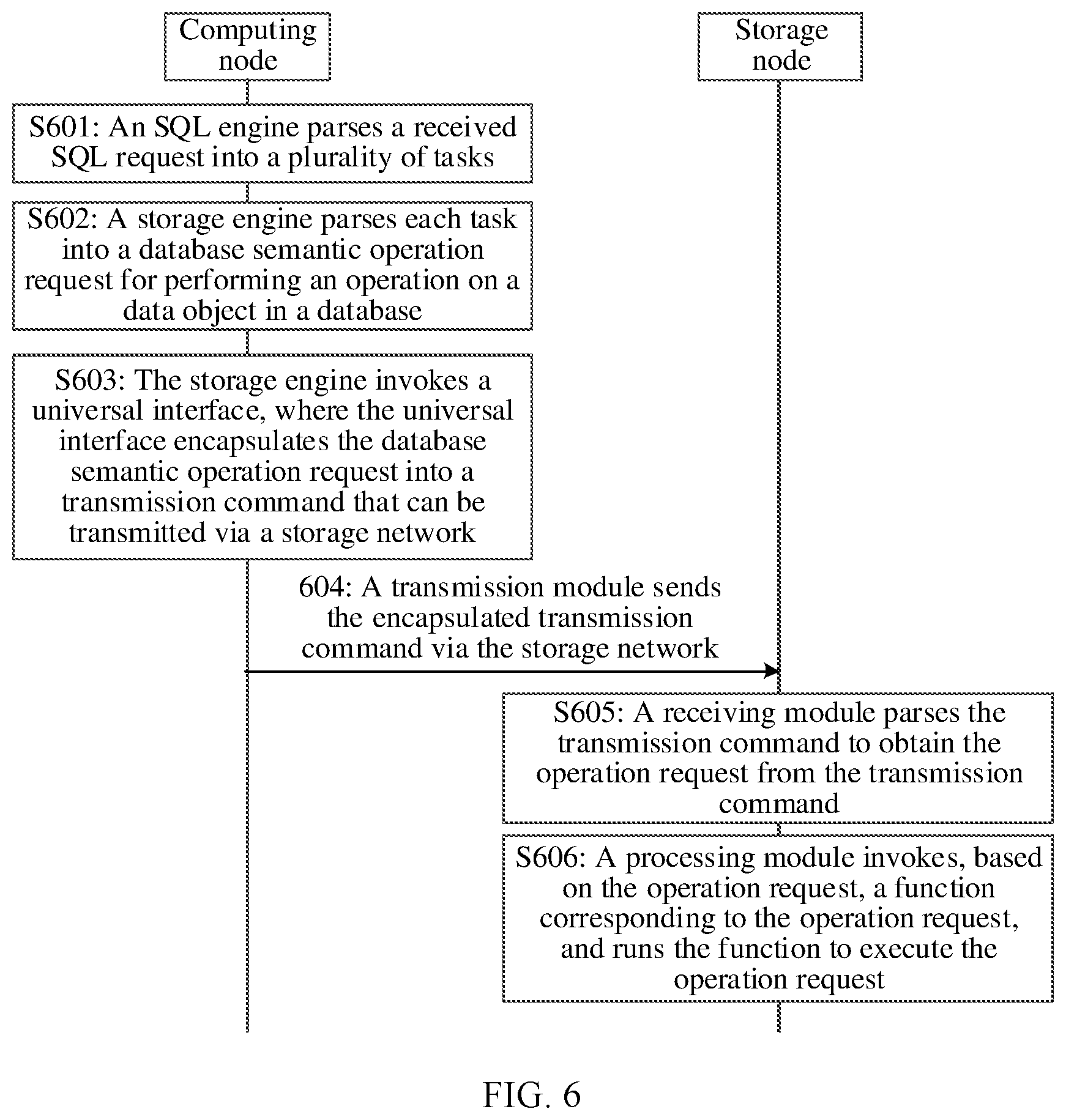 Patent US12579148 Figure 6 – Data access method, database system, and storage apparatus