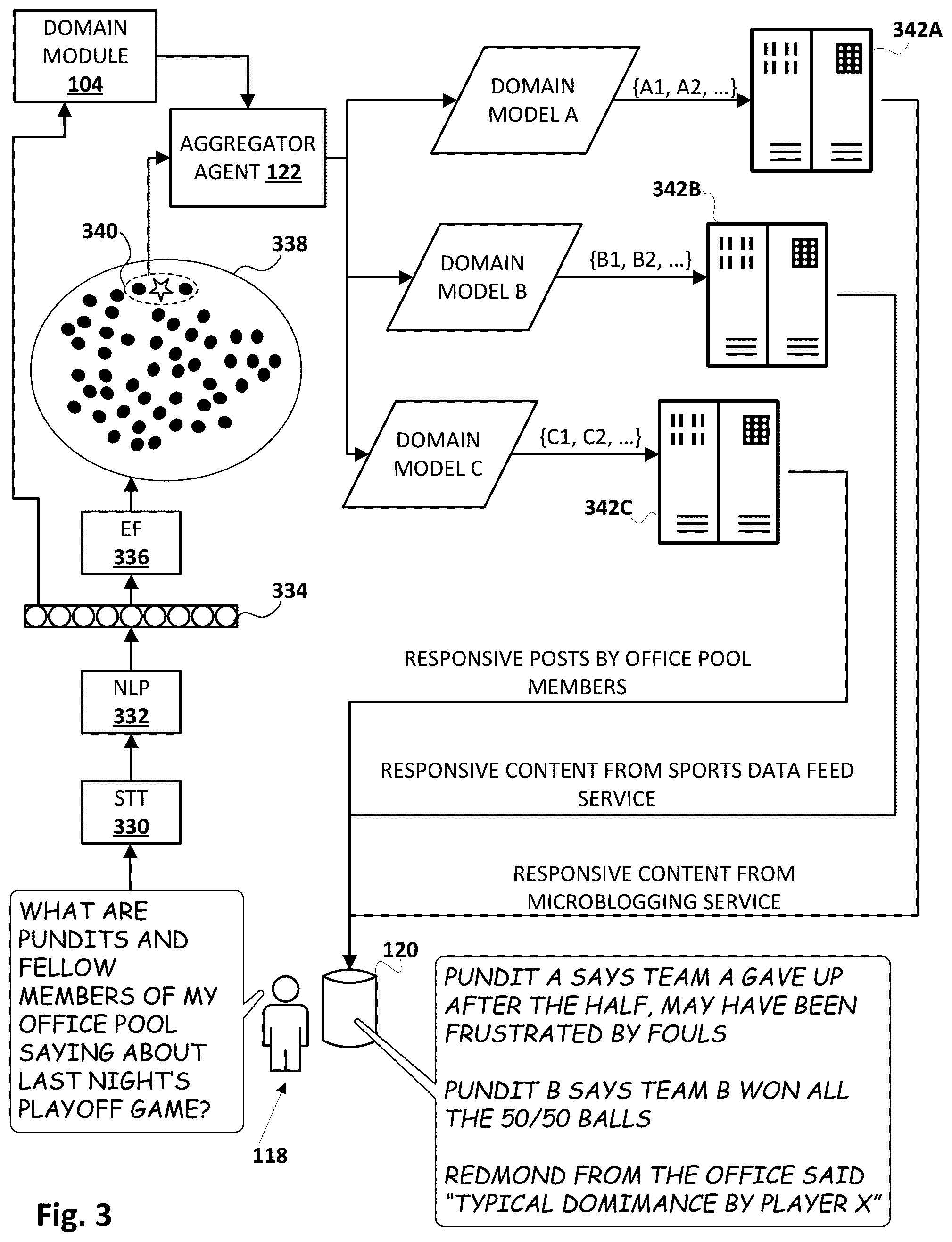 Patent US12579149 Figure 3 – Aggregating information from different data feed services