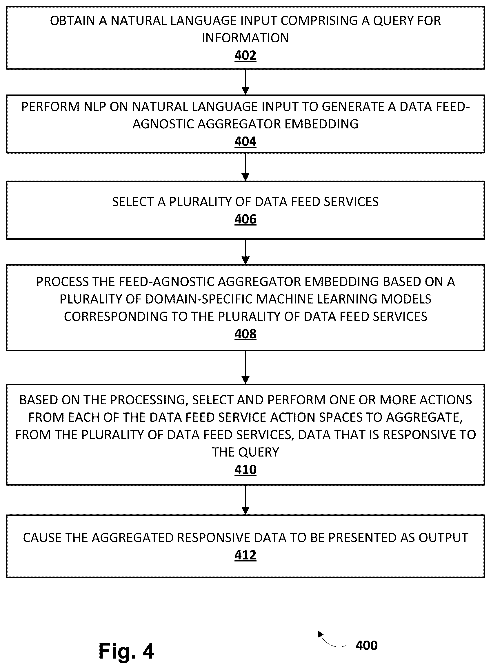 Patent US12579149 Figure 4 – Aggregating information from different data feed services