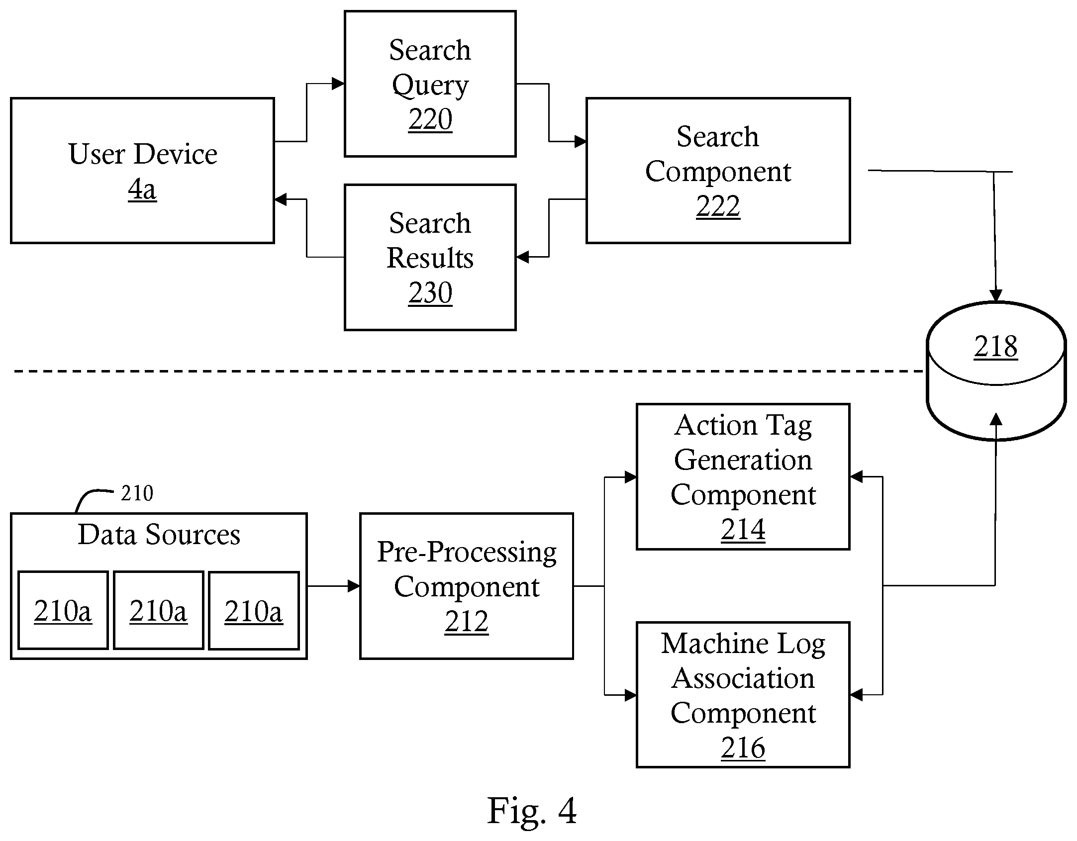Patent US12579154 Figure 4 – System and method of information extraction, search and summarization for service action recommendation