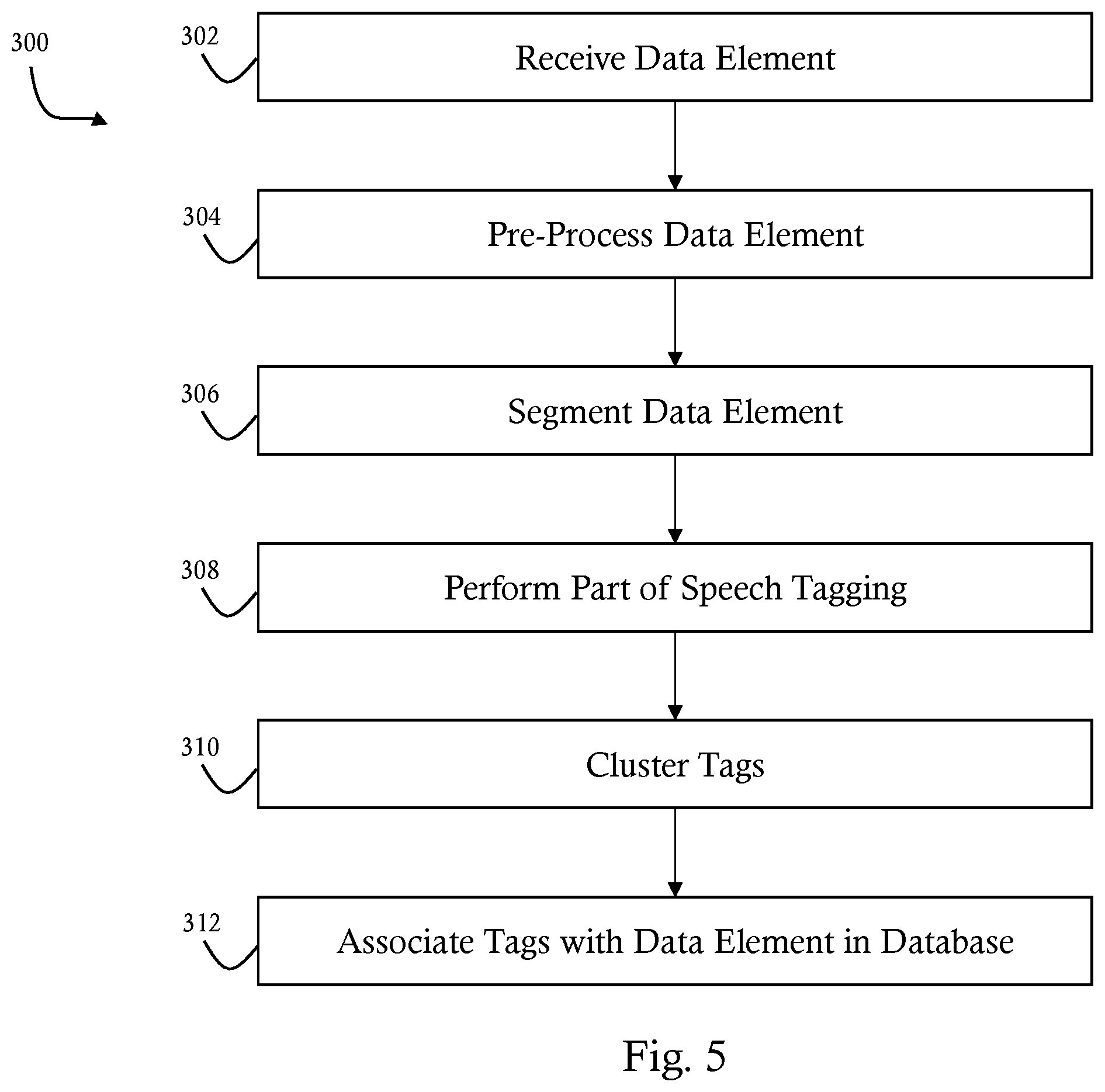 Patent US12579154 Figure 5 – System and method of information extraction, search and summarization for service action recommendation