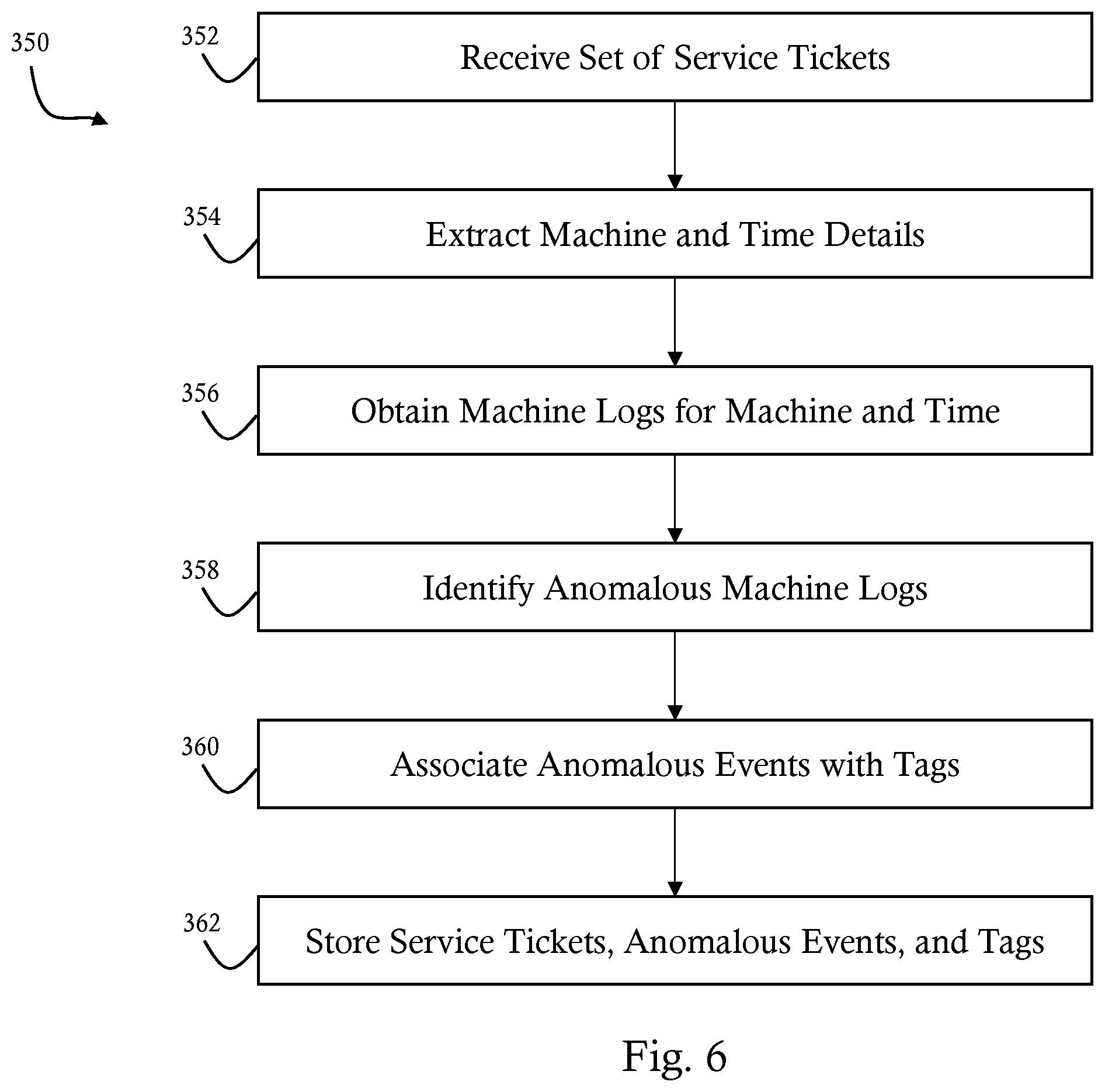 Patent US12579154 Figure 6 – System and method of information extraction, search and summarization for service action recommendation
