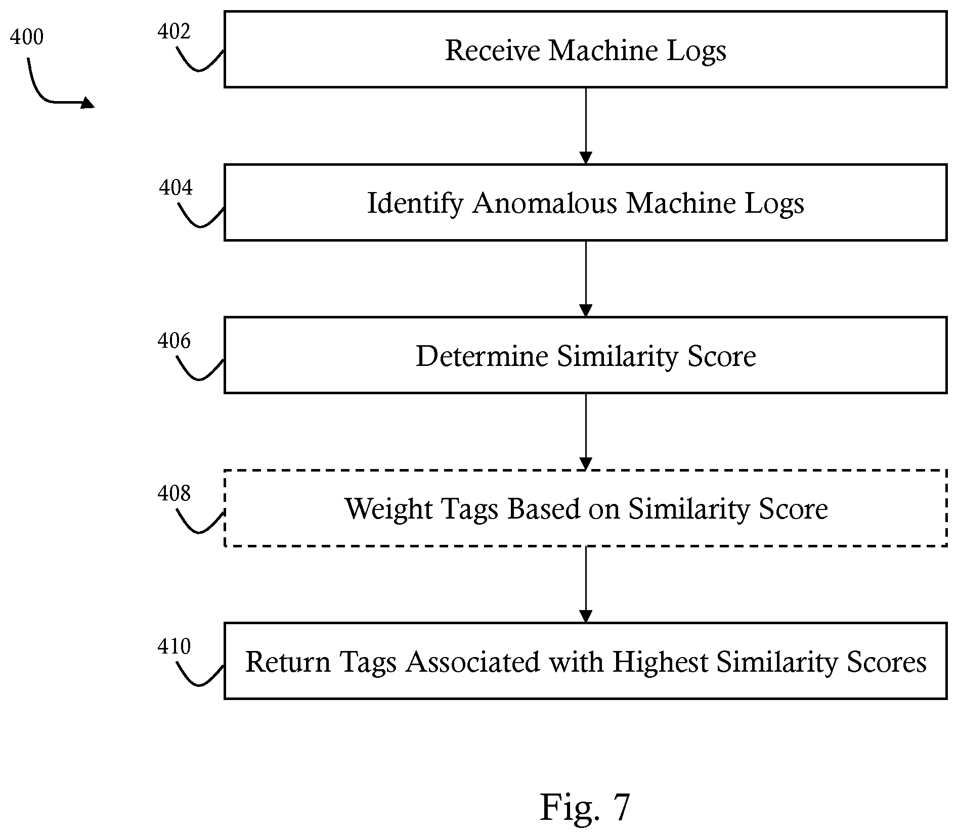 Patent US12579154 Figure 7 – System and method of information extraction, search and summarization for service action recommendation