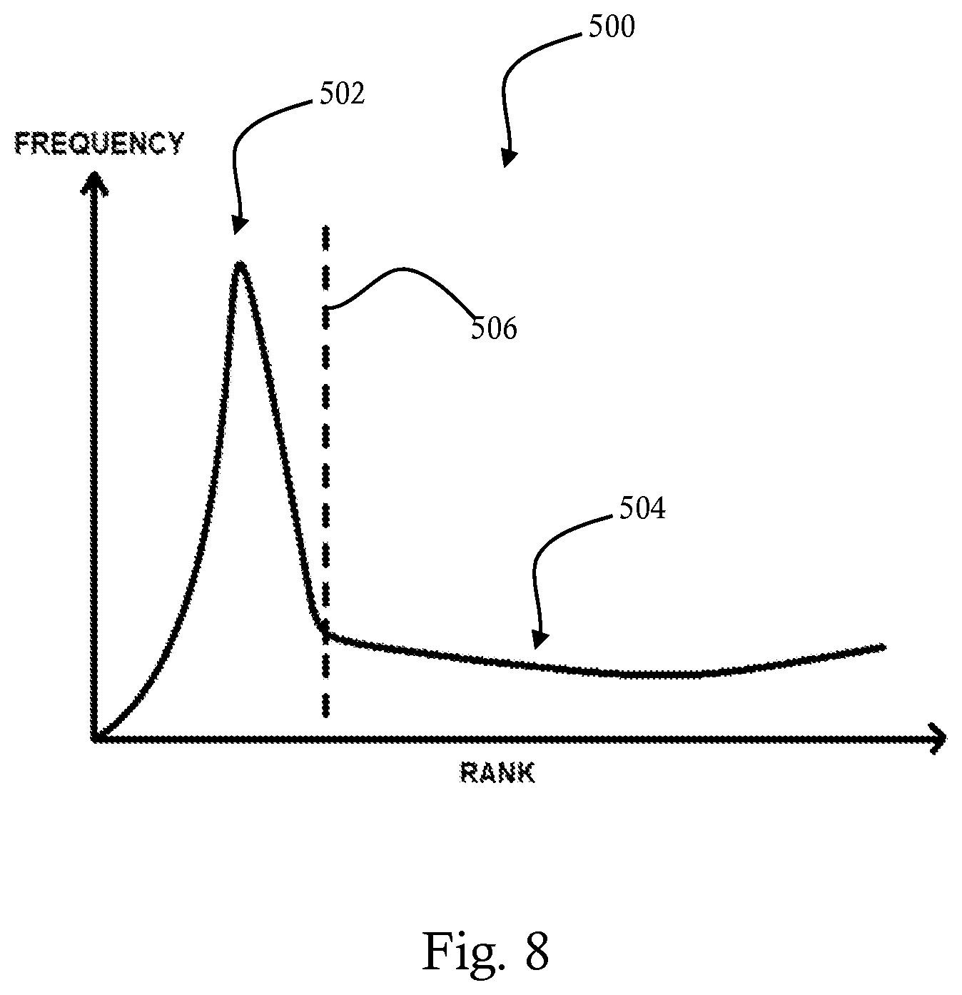 Patent US12579154 Figure 8 – System and method of information extraction, search and summarization for service action recommendation