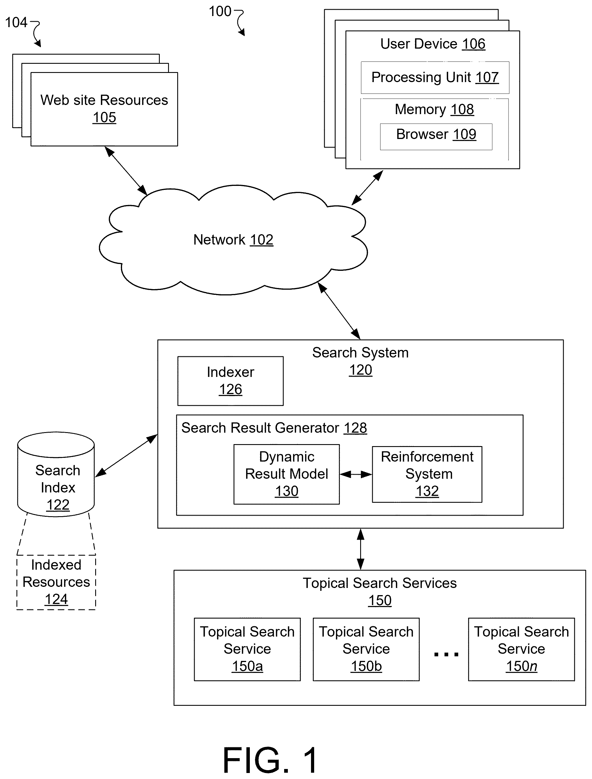 Patent US12579158 Figure 1 – Dynamic organization of search results