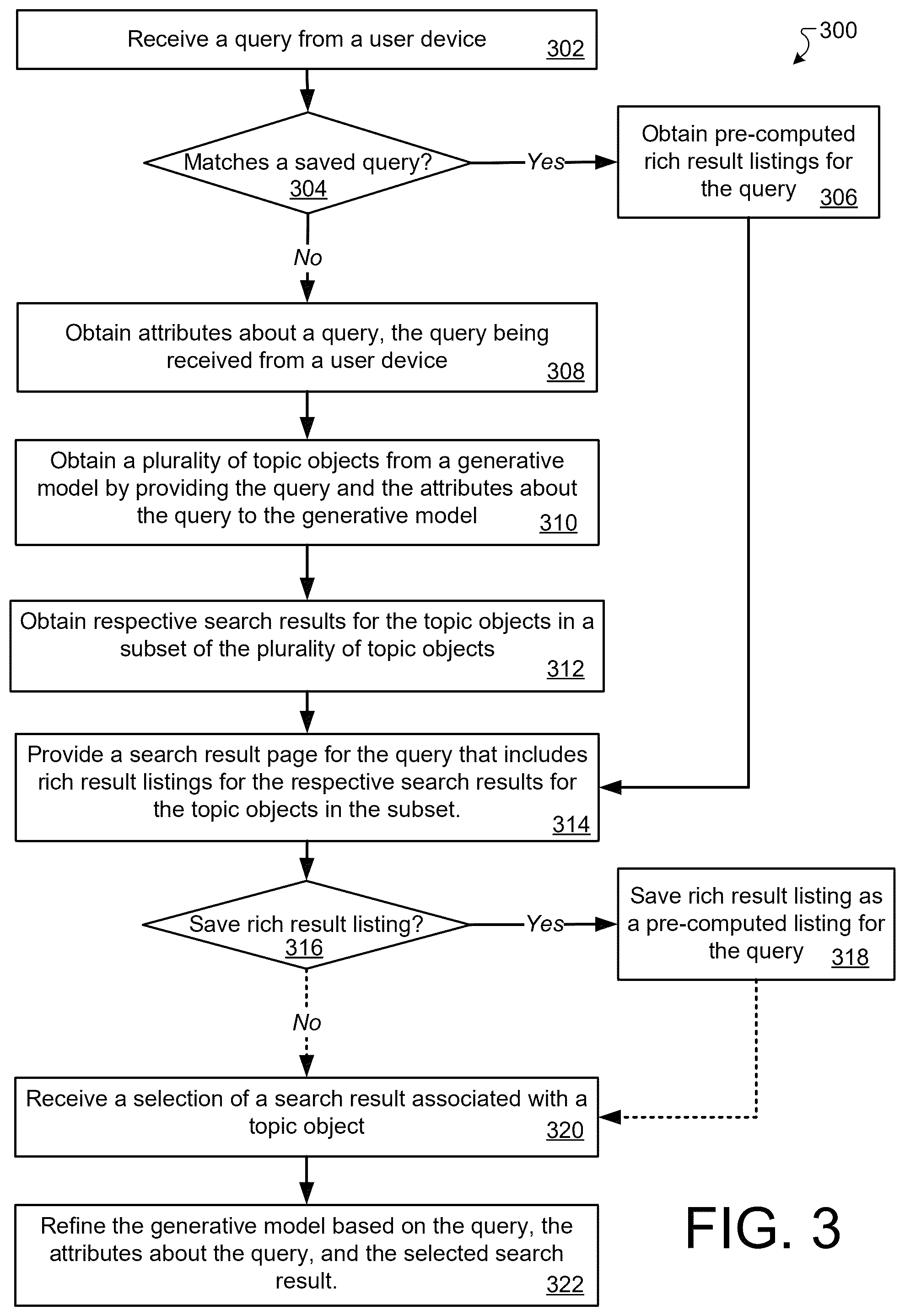 Patent US12579158 Figure 3 – Dynamic organization of search results