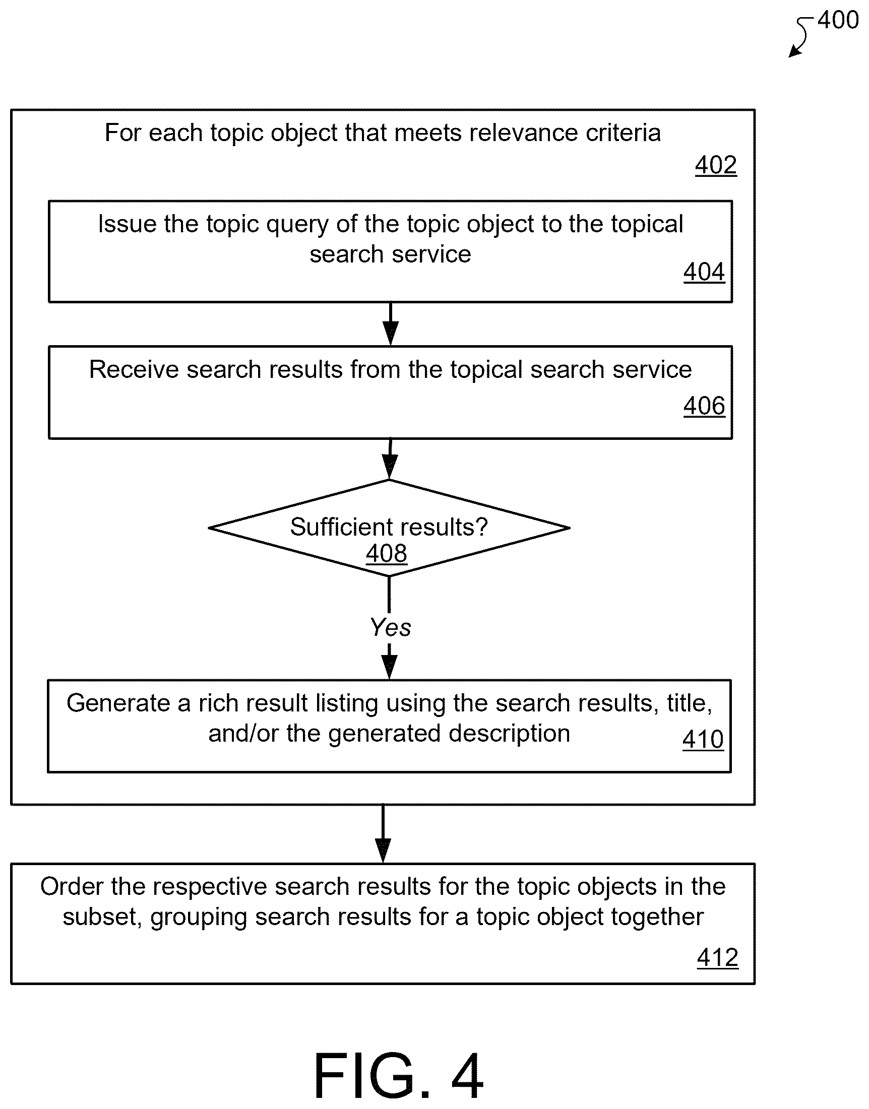Patent US12579158 Figure 4 – Dynamic organization of search results
