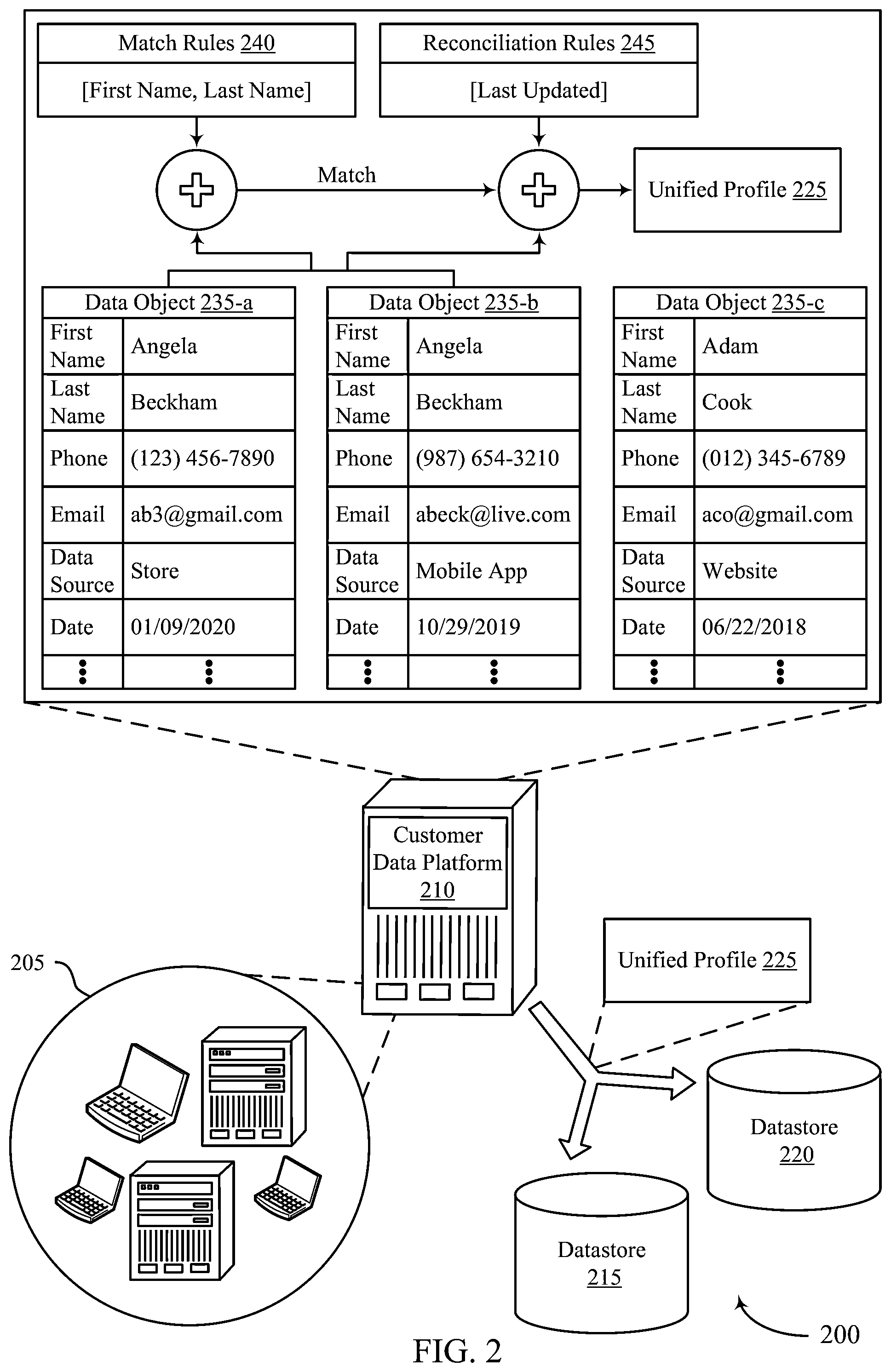 Patent US12579169 Figure 2 – User identifier match and merge process