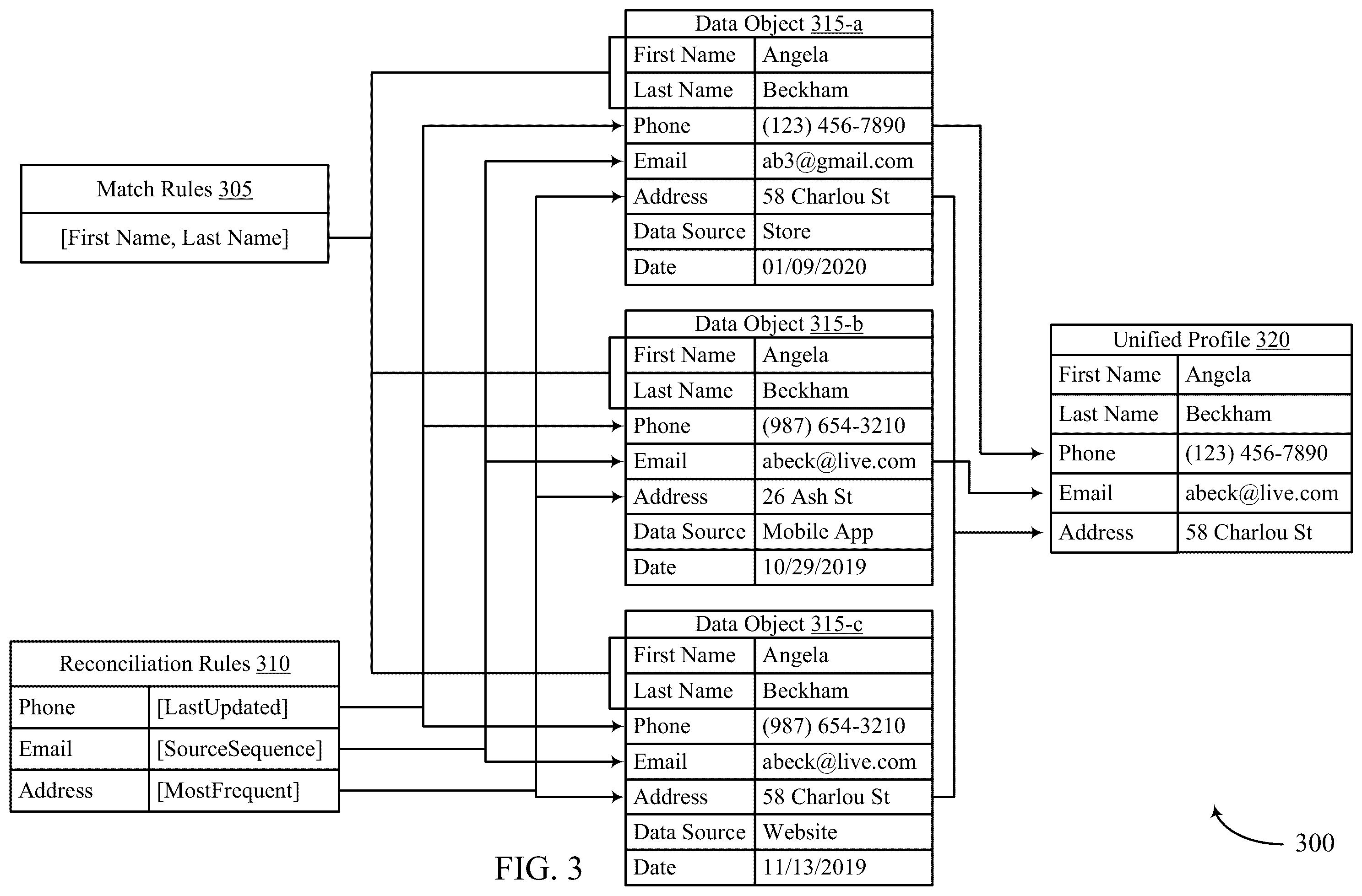 Patent US12579169 Figure 3 – User identifier match and merge process