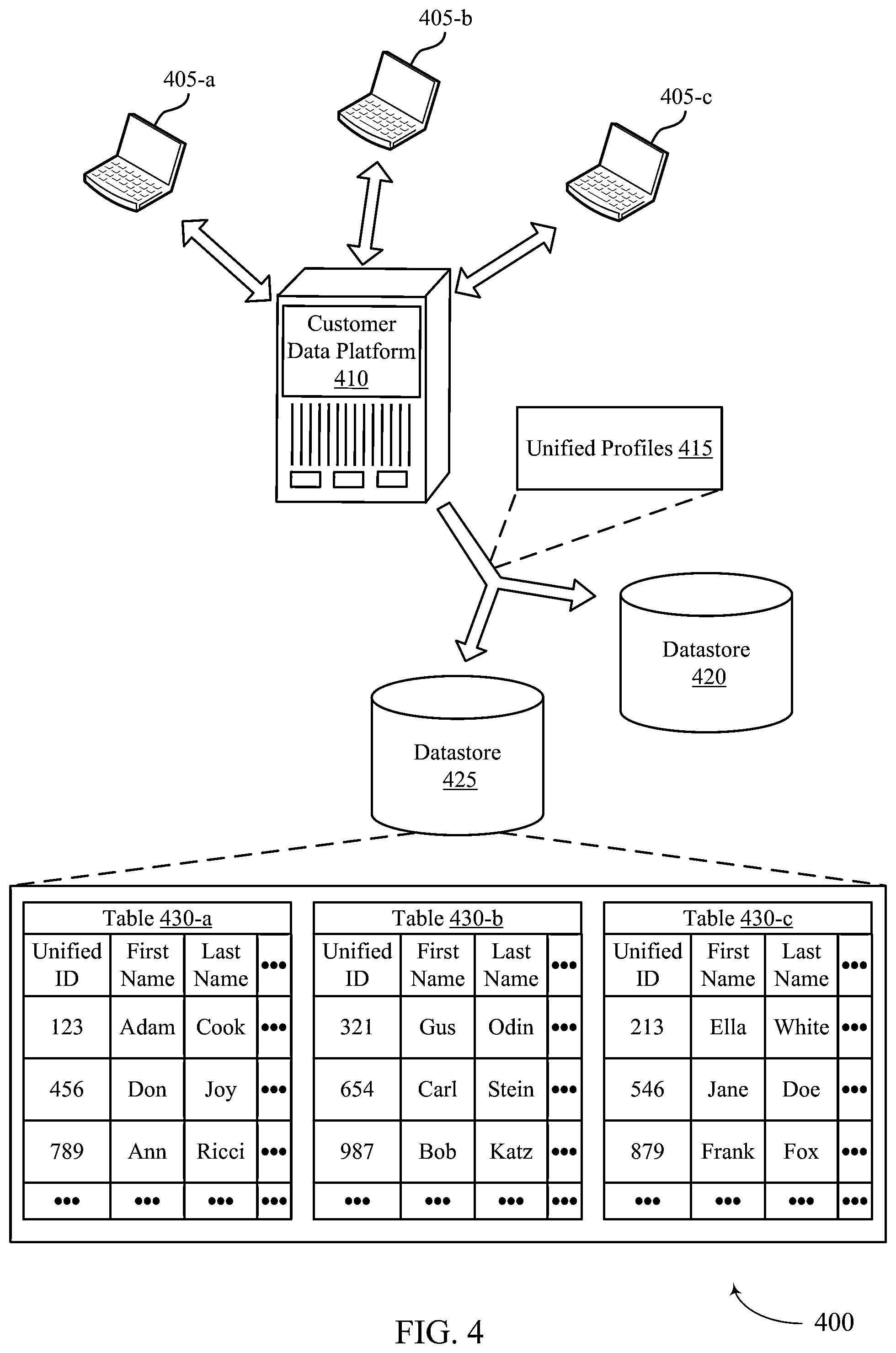 Patent US12579169 Figure 4 – User identifier match and merge process