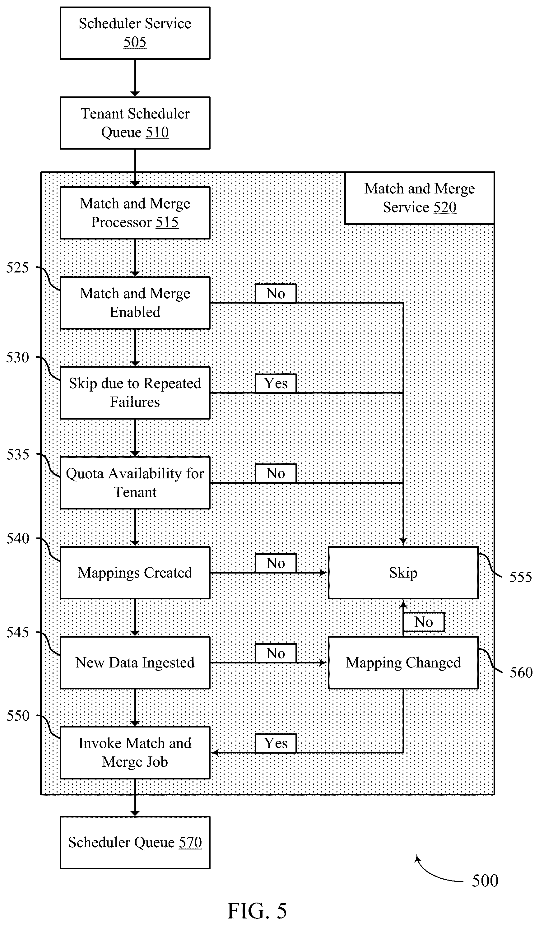 Patent US12579169 Figure 5 – User identifier match and merge process