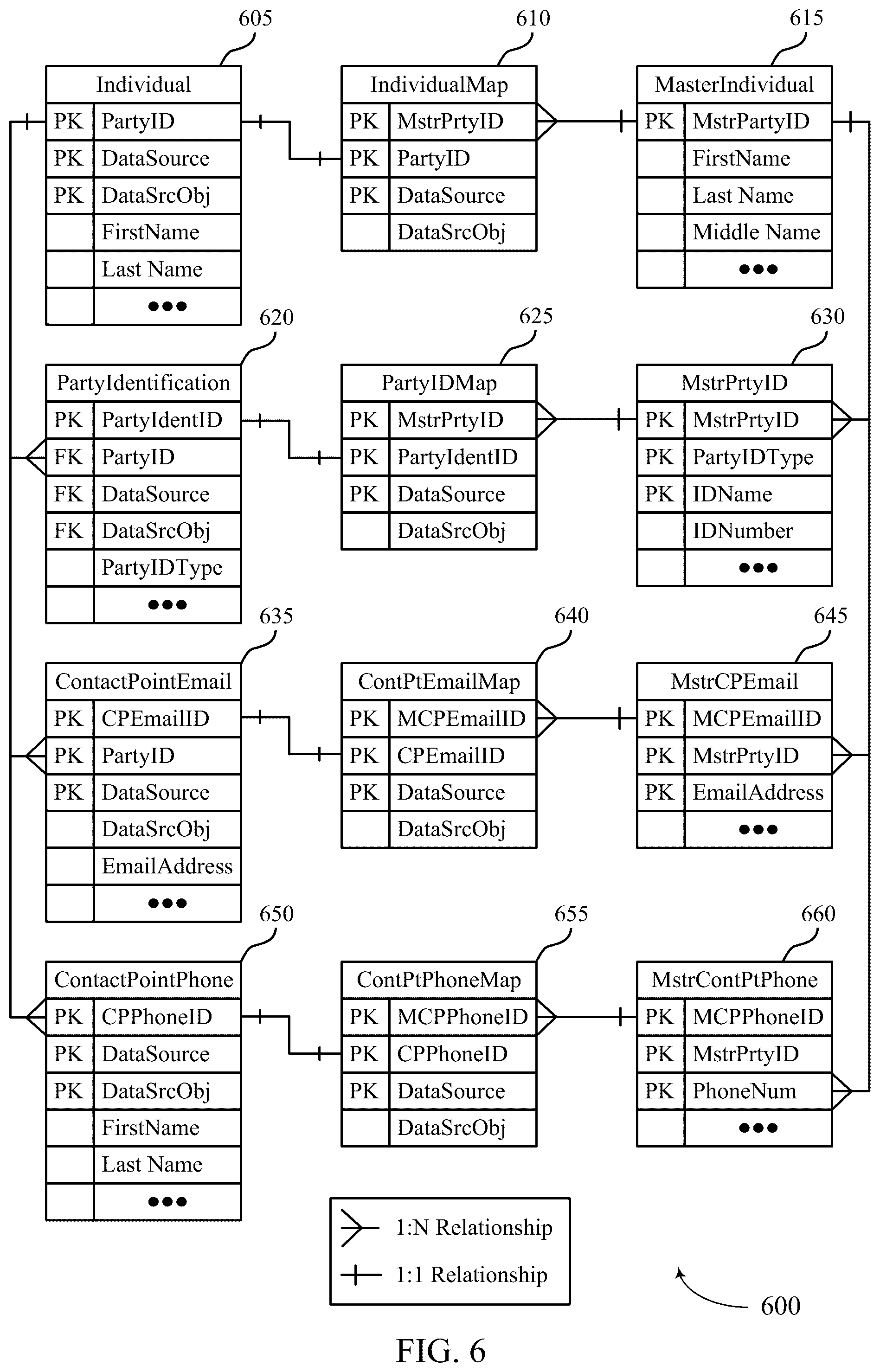 Patent US12579169 Figure 6 – User identifier match and merge process