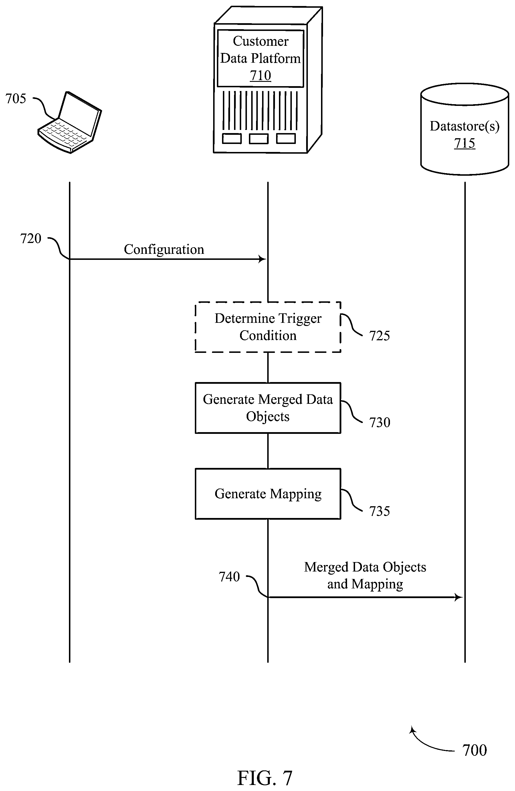 Patent US12579169 Figure 7 – User identifier match and merge process