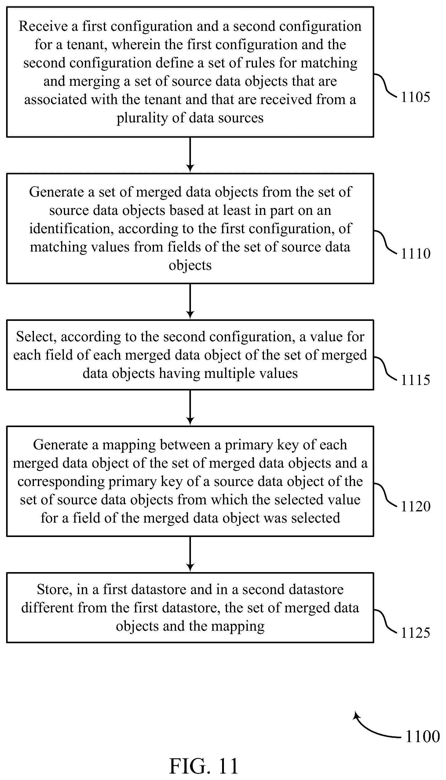 Patent US12579169 Figure 11 – User identifier match and merge process