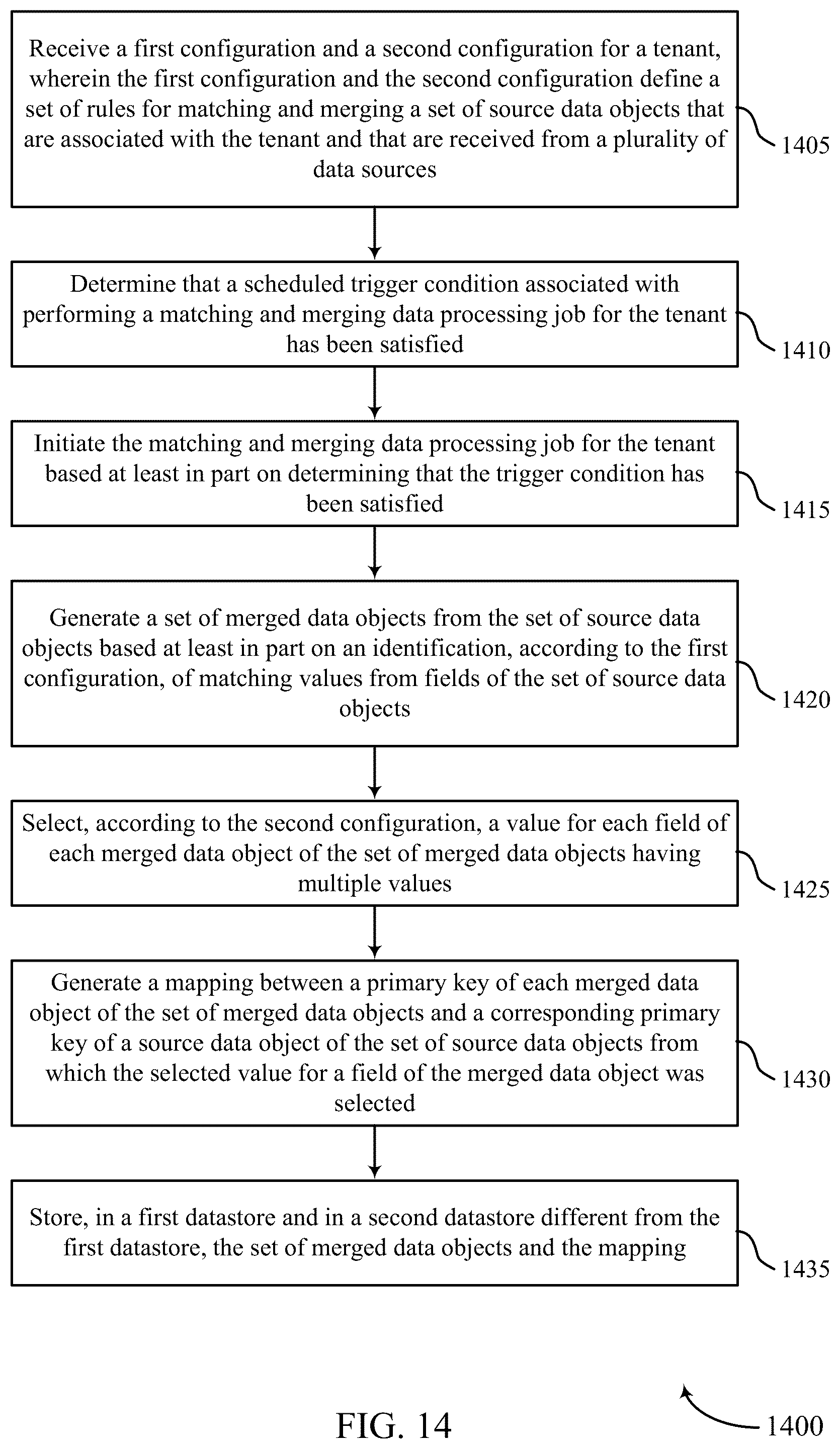 Patent US12579169 Figure 14 – User identifier match and merge process