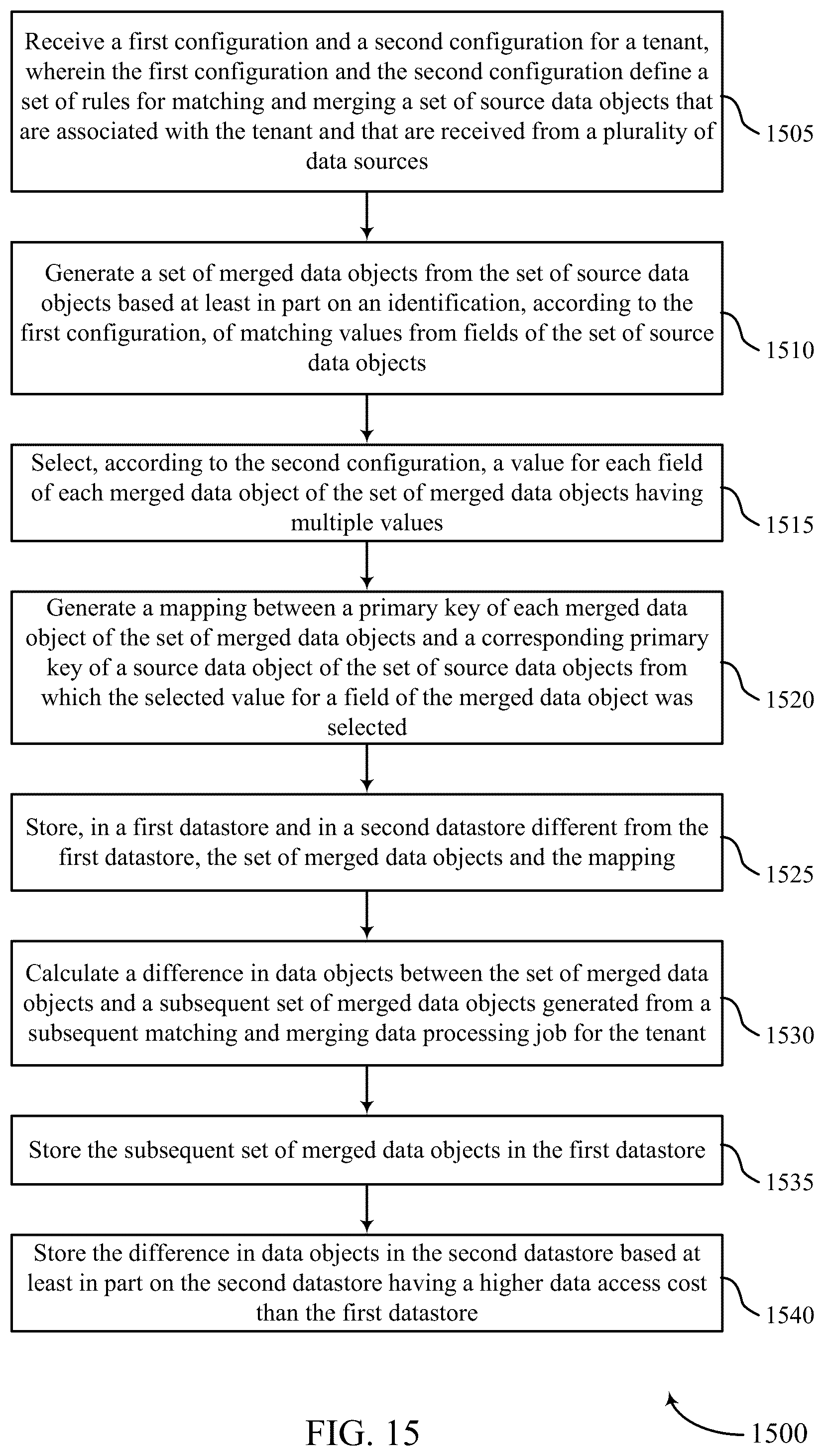 Patent US12579169 Figure 15 – User identifier match and merge process