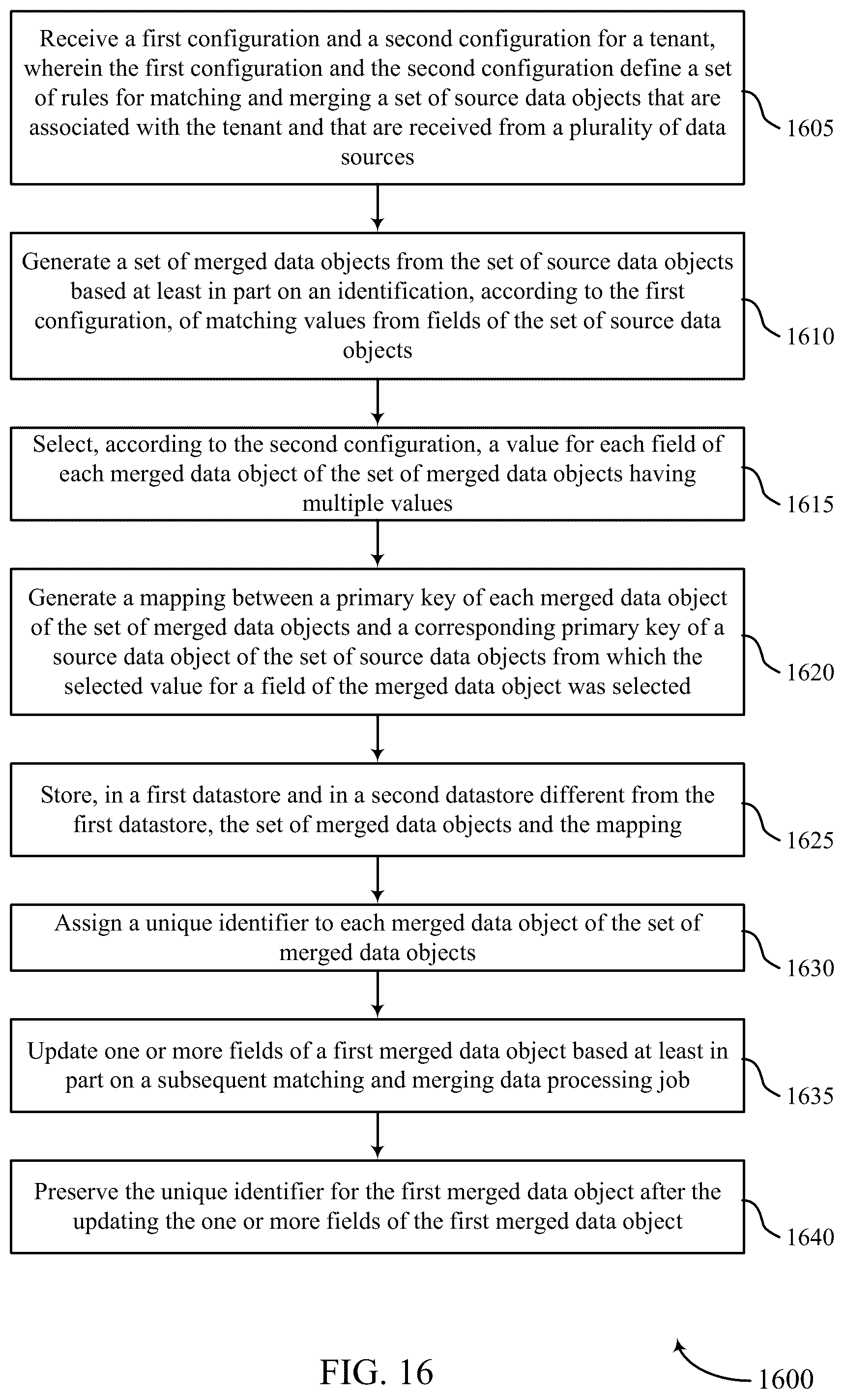 Patent US12579169 Figure 16 – User identifier match and merge process