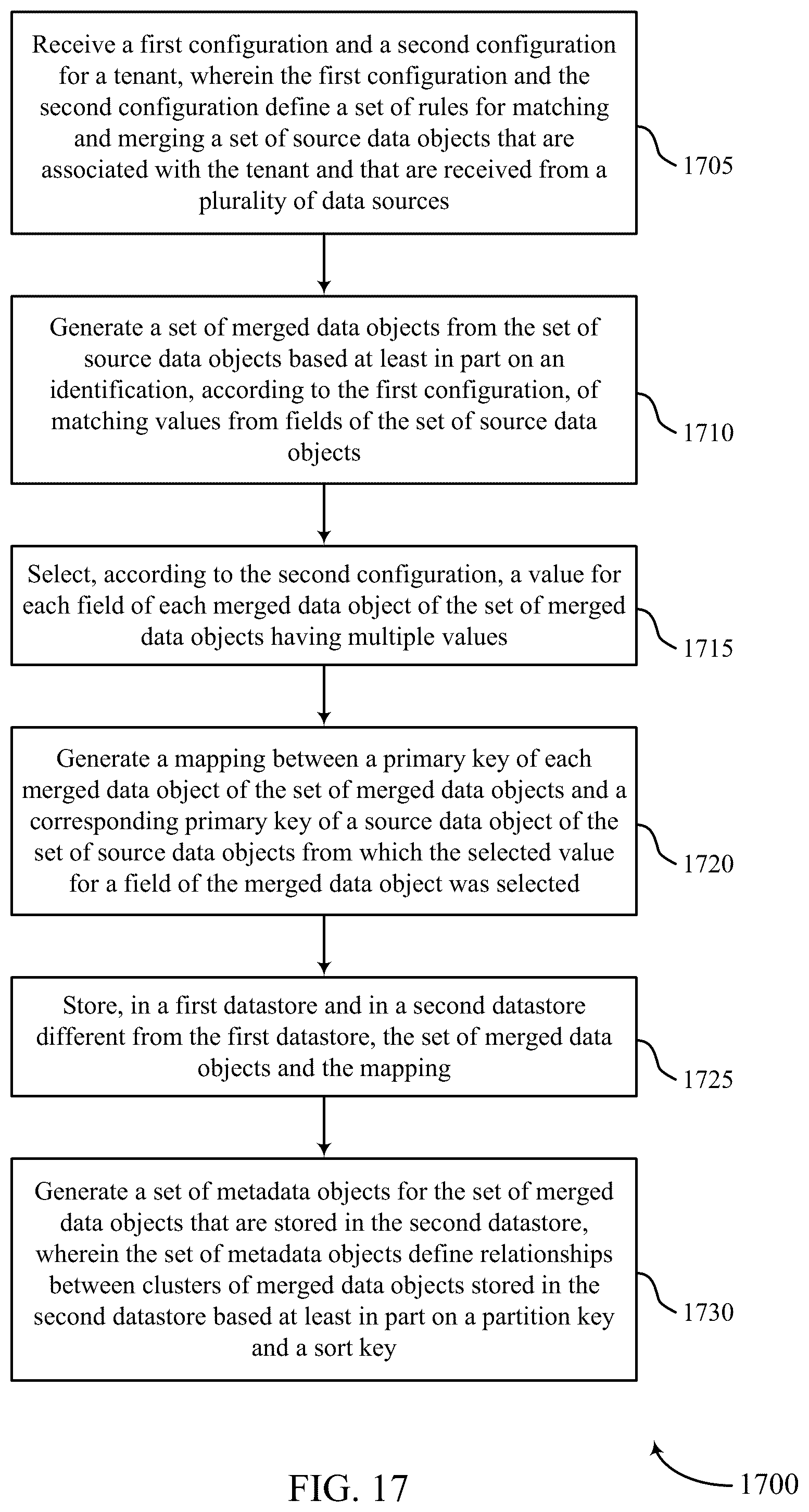 Patent US12579169 Figure 17 – User identifier match and merge process