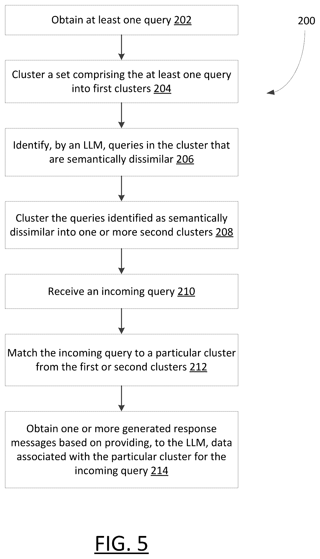 Patent US12579178 Figure 5 – Systems and methods for generating query responses