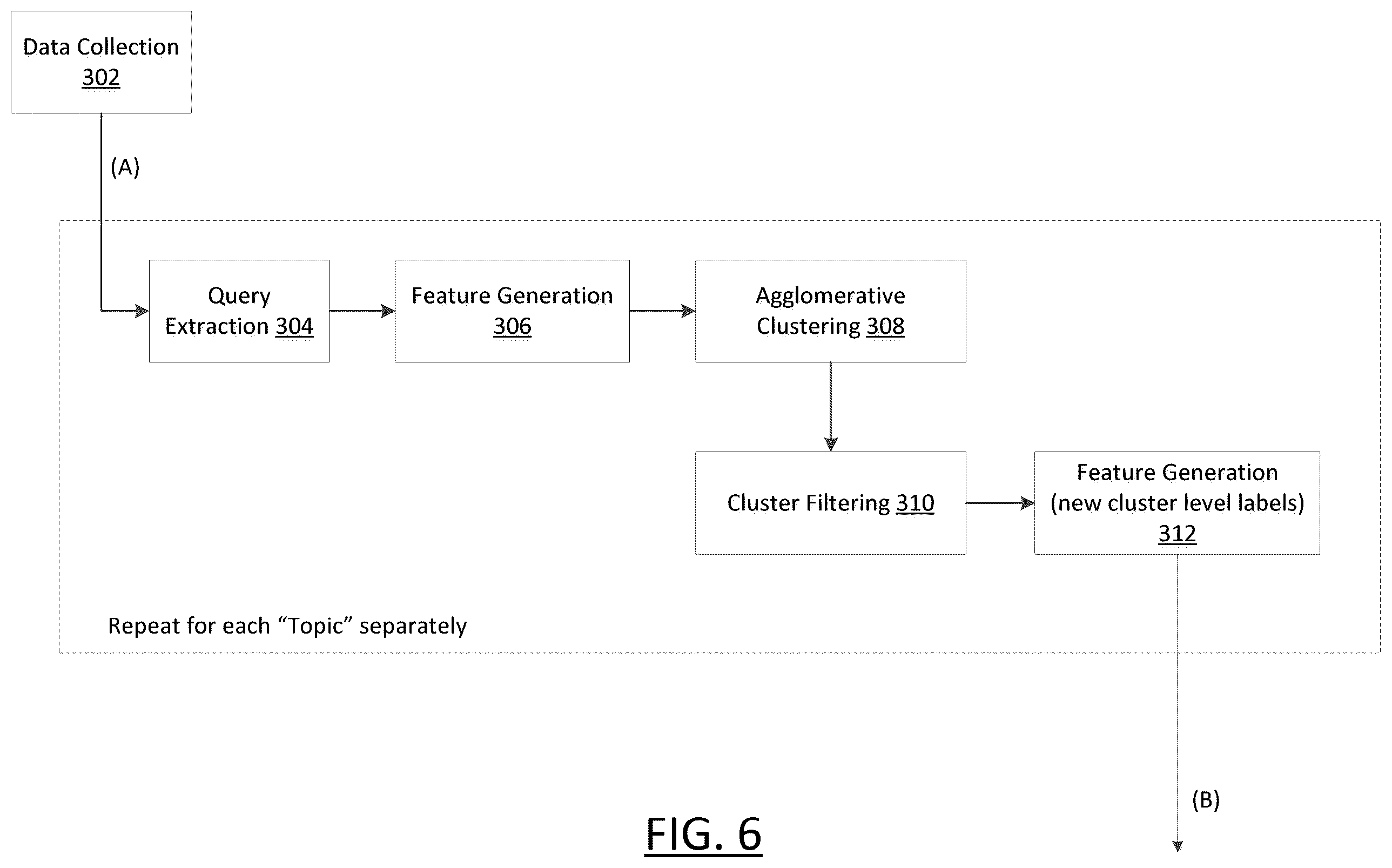 Patent US12579178 Figure 6 – Systems and methods for generating query responses