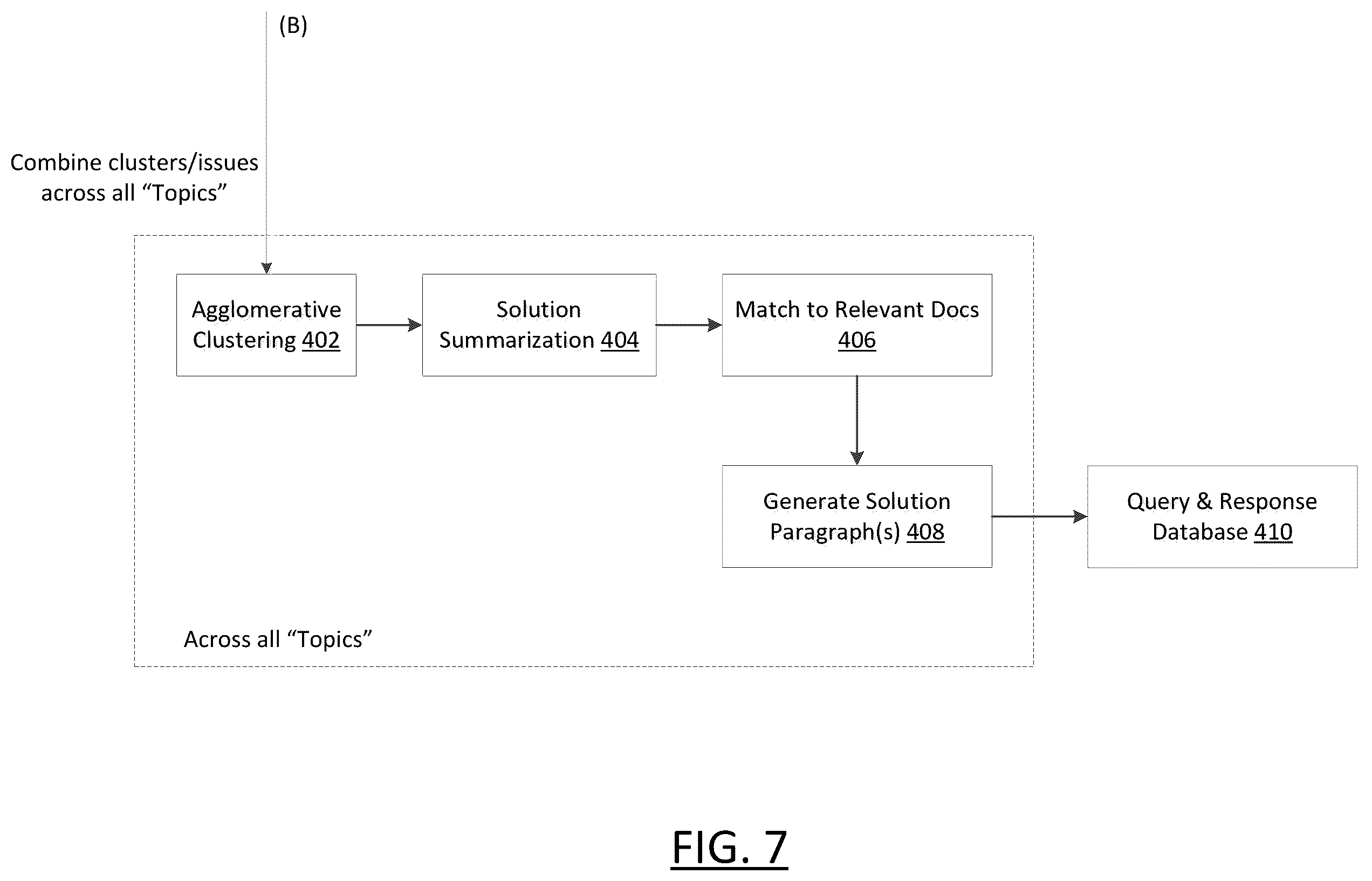 Patent US12579178 Figure 7 – Systems and methods for generating query responses