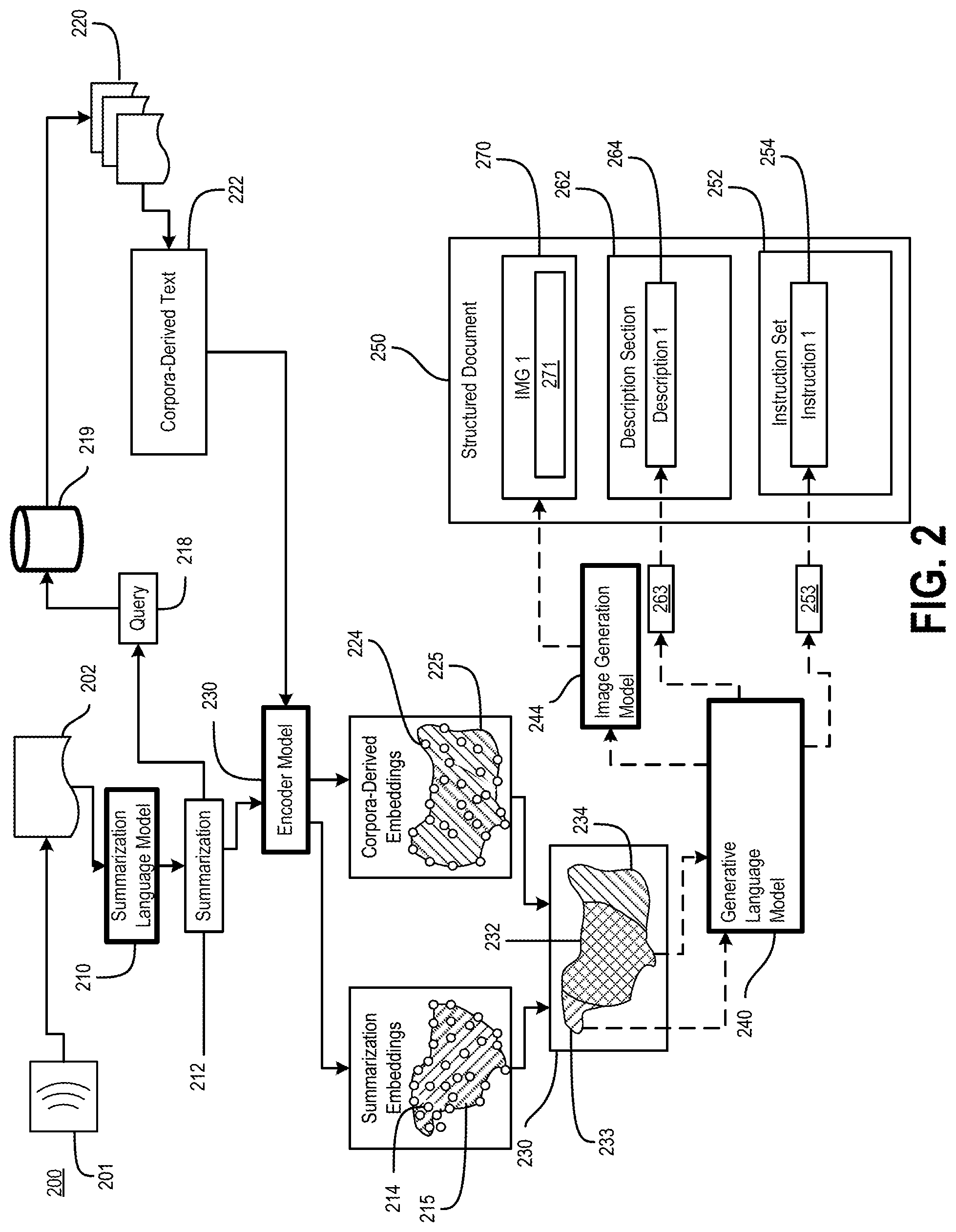 Patent US12579182 Figure 2 – Structured document generation using different embedding space regions