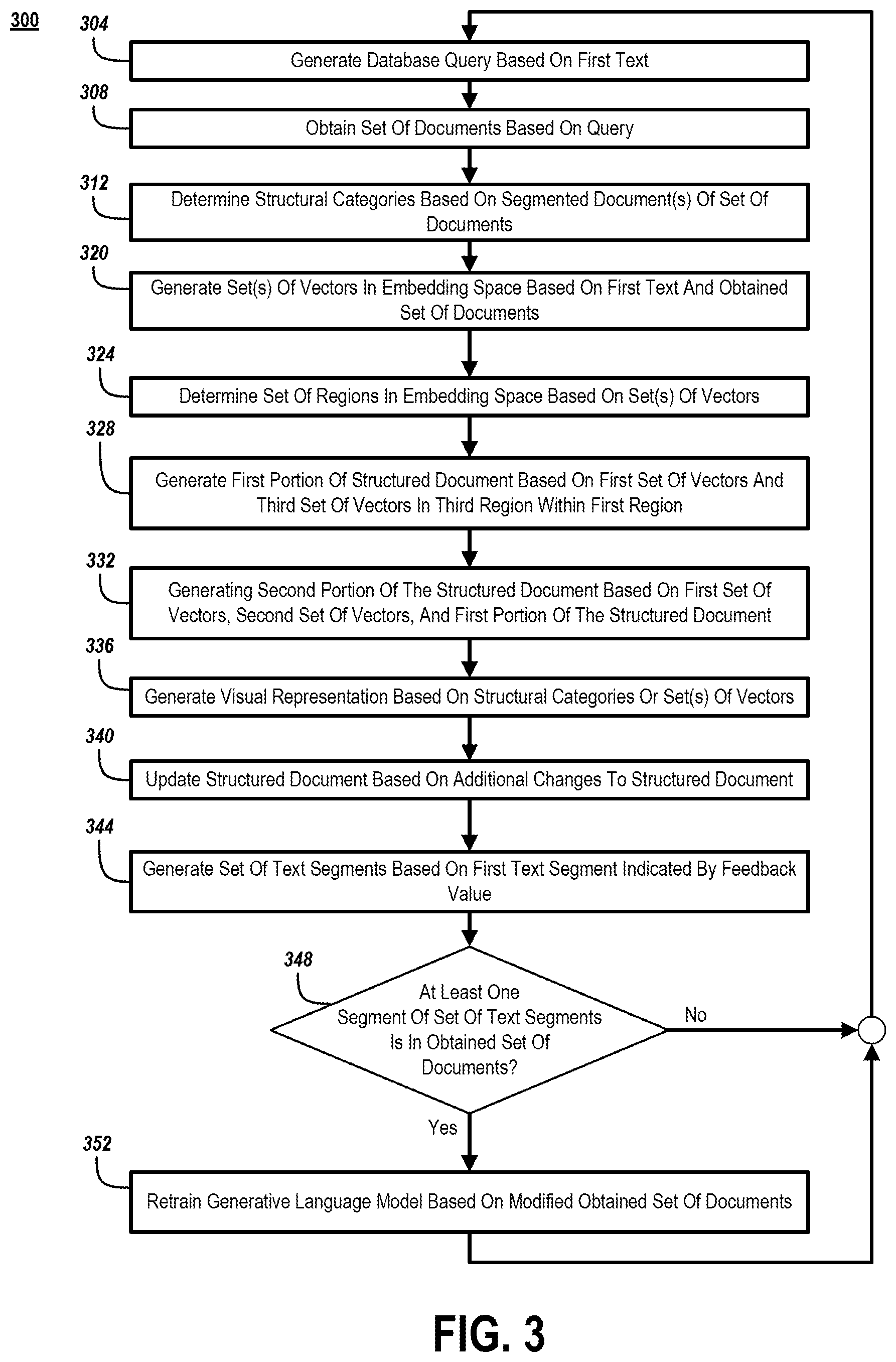 Patent US12579182 Figure 3 – Structured document generation using different embedding space regions