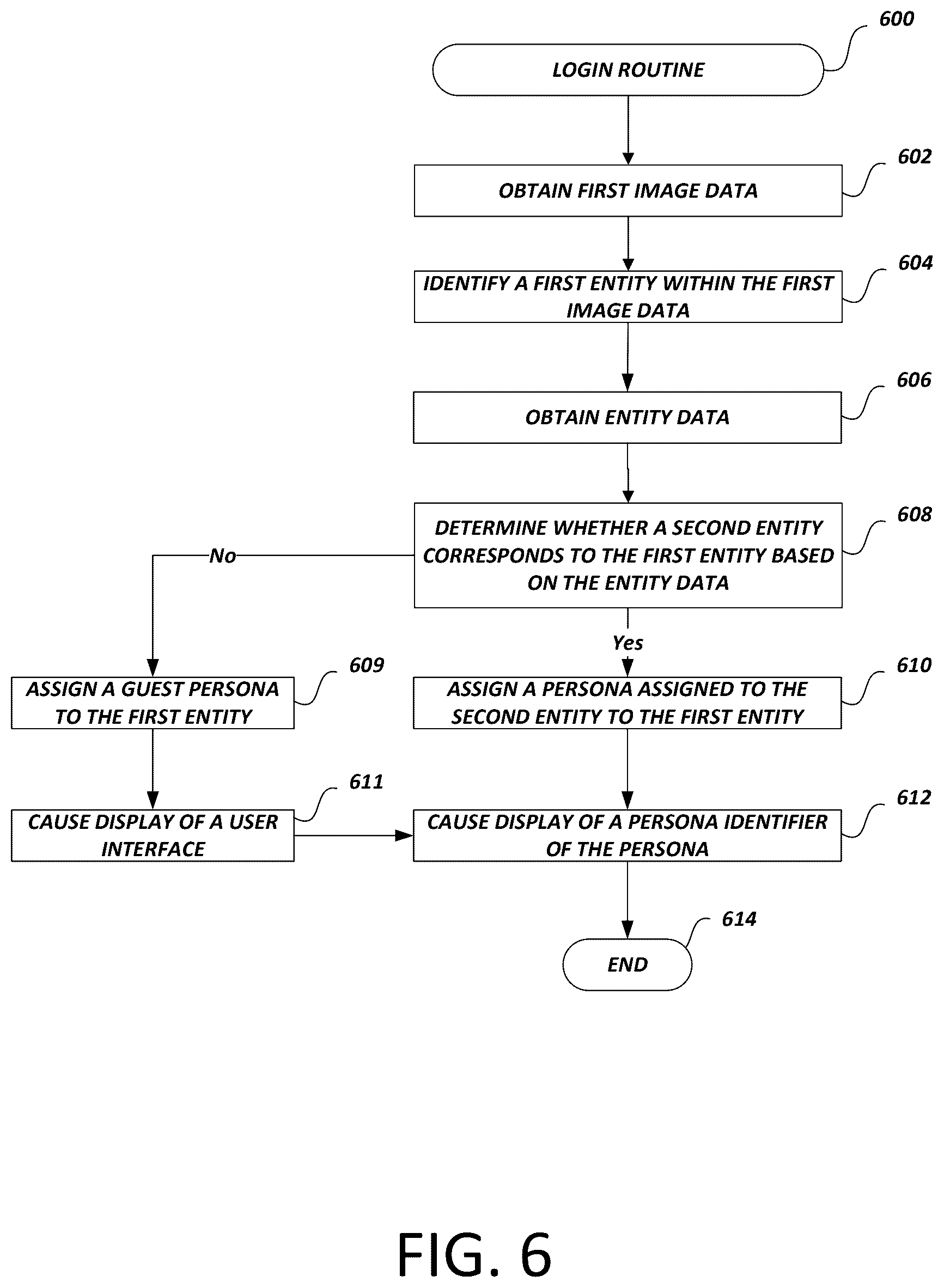Patent US12579185 Figure 7 – Persona identification based on comparison of entities