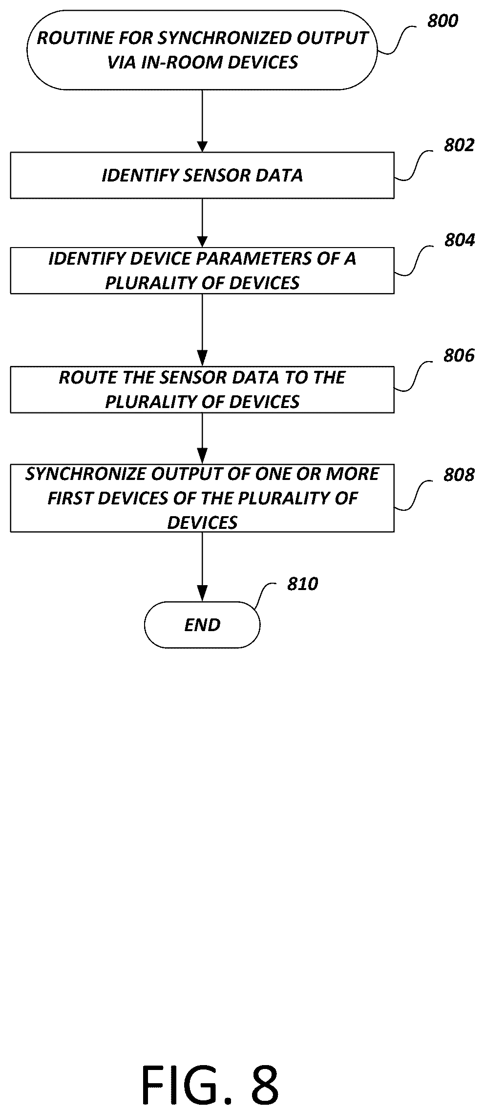 Patent US12579185 Figure 9 – Persona identification based on comparison of entities