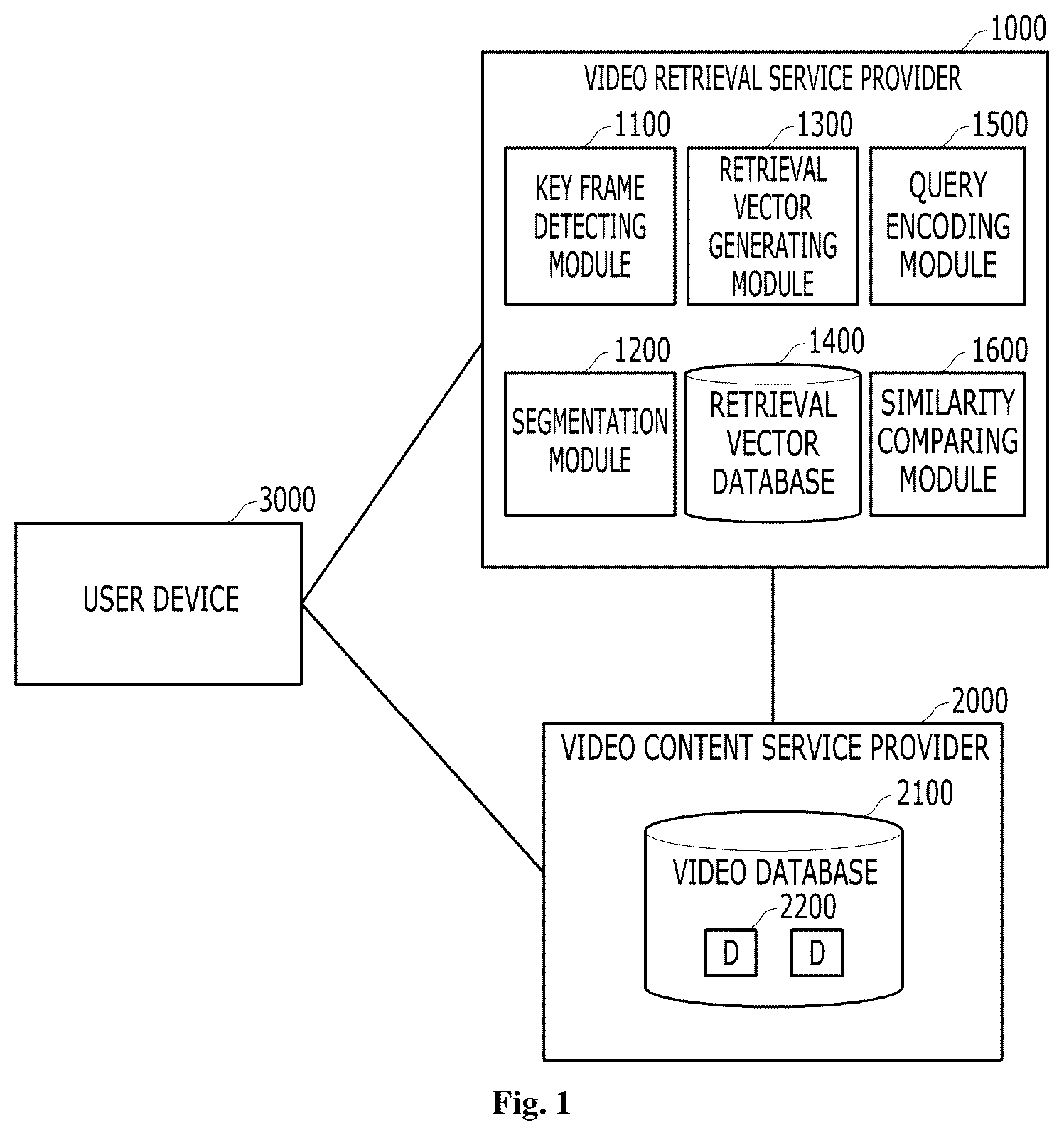 Patent US12579188 Figure 1 – Video retrieval method and apparatus using post processing on segmented videos