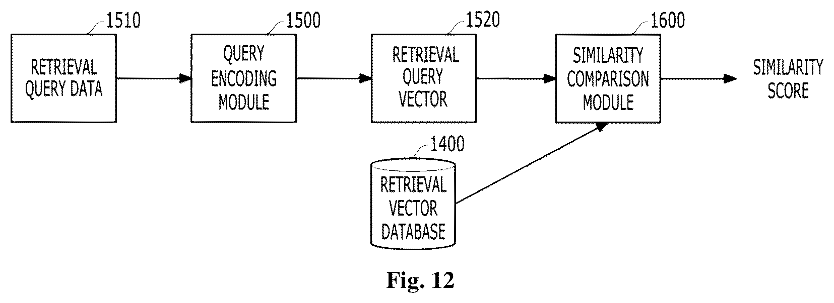 Patent US12579188 Figure 10 – Video retrieval method and apparatus using post processing on segmented videos