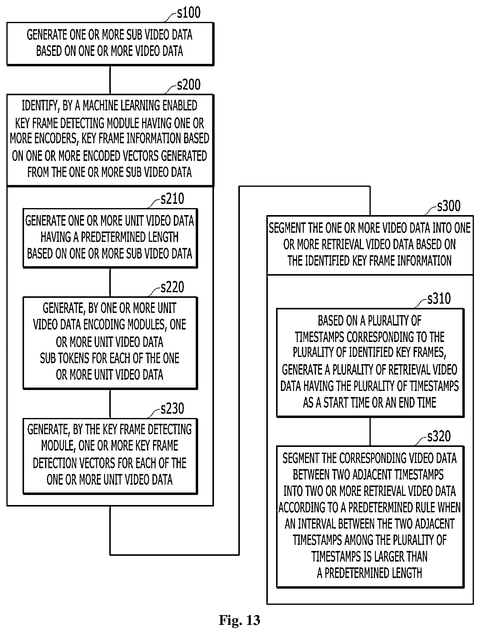 Patent US12579188 Figure 11 – Video retrieval method and apparatus using post processing on segmented videos