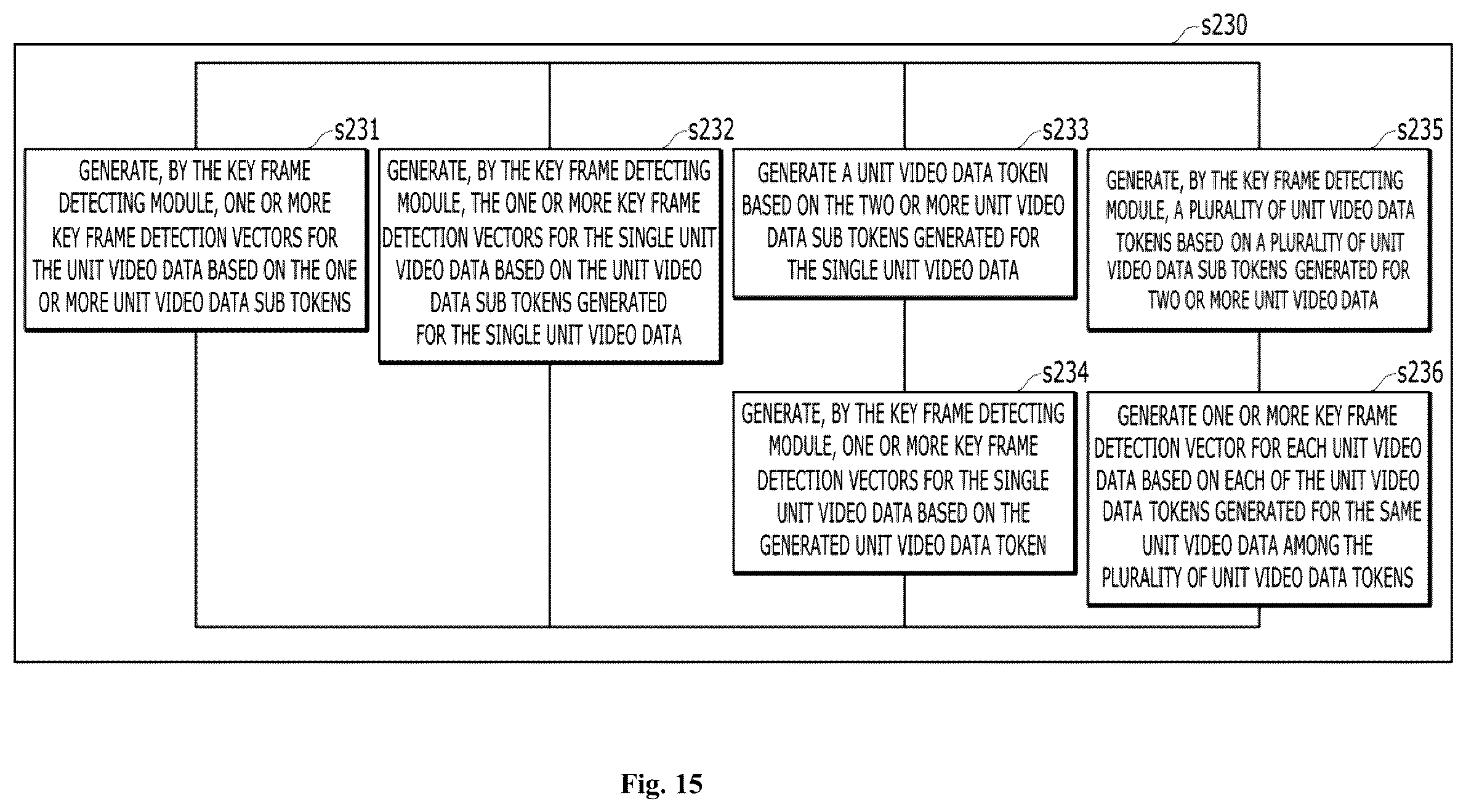 Patent US12579188 Figure 13 – Video retrieval method and apparatus using post processing on segmented videos