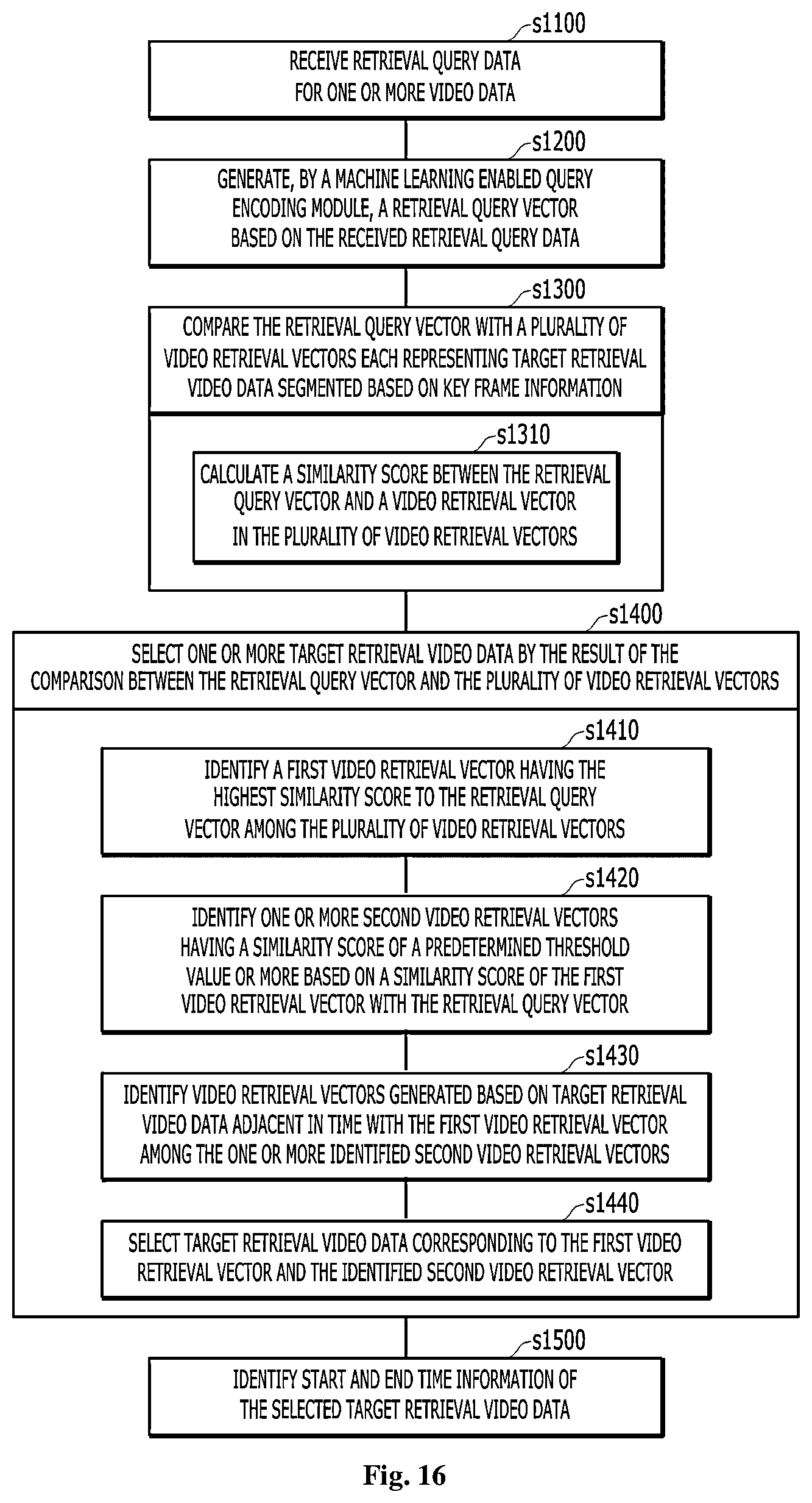 Patent US12579188 Figure 14 – Video retrieval method and apparatus using post processing on segmented videos