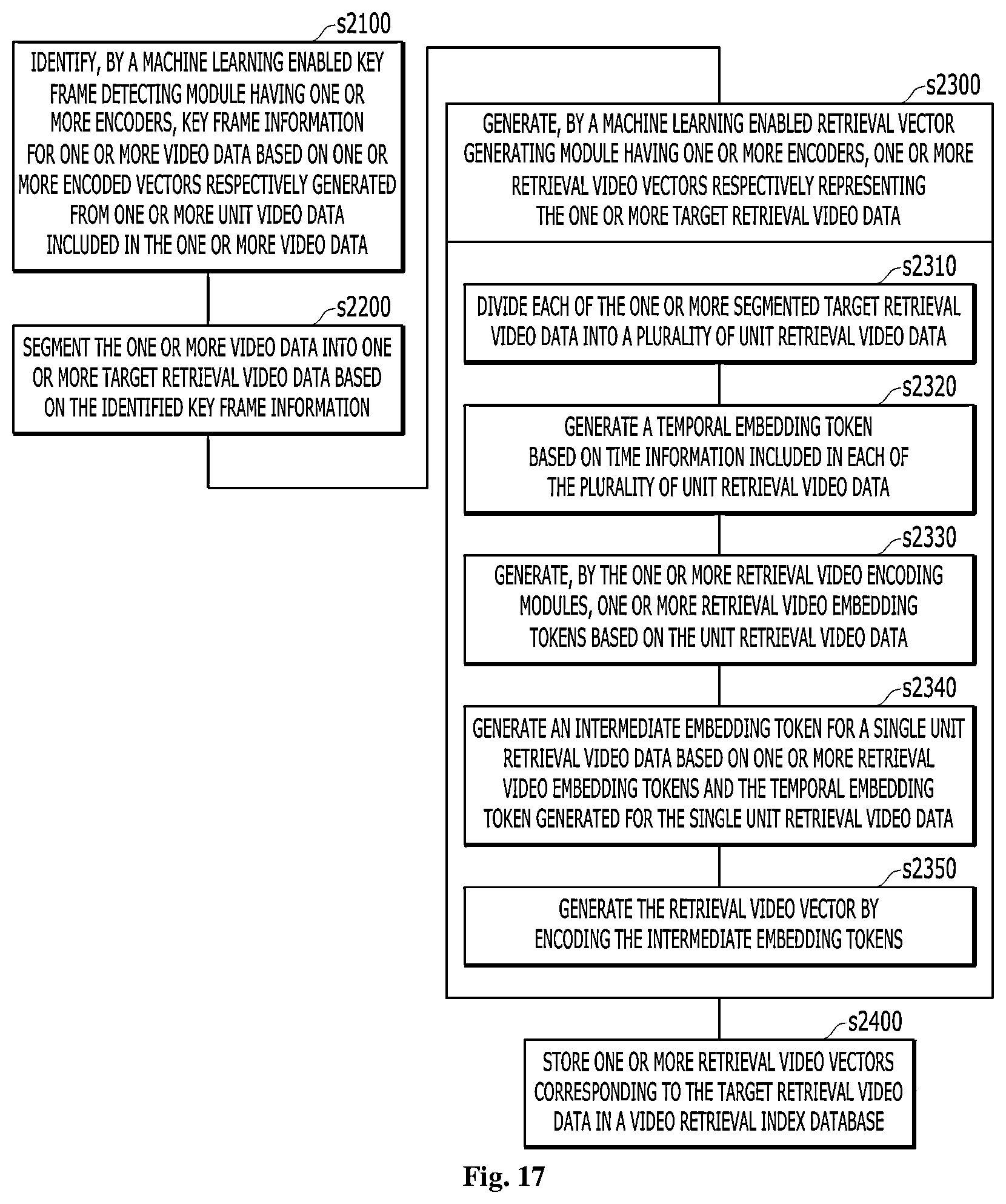 Patent US12579188 Figure 15 – Video retrieval method and apparatus using post processing on segmented videos