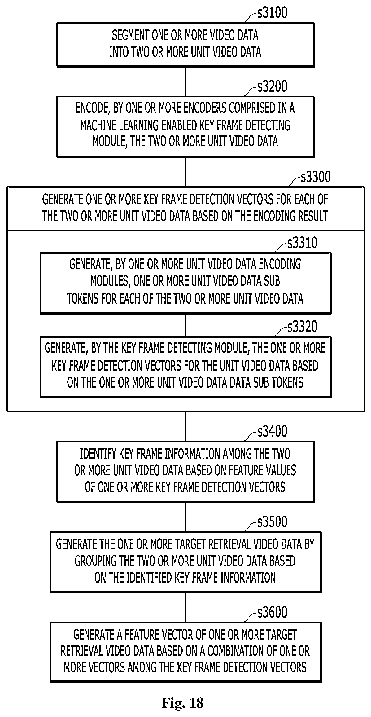 Patent US12579188 Figure 16 – Video retrieval method and apparatus using post processing on segmented videos