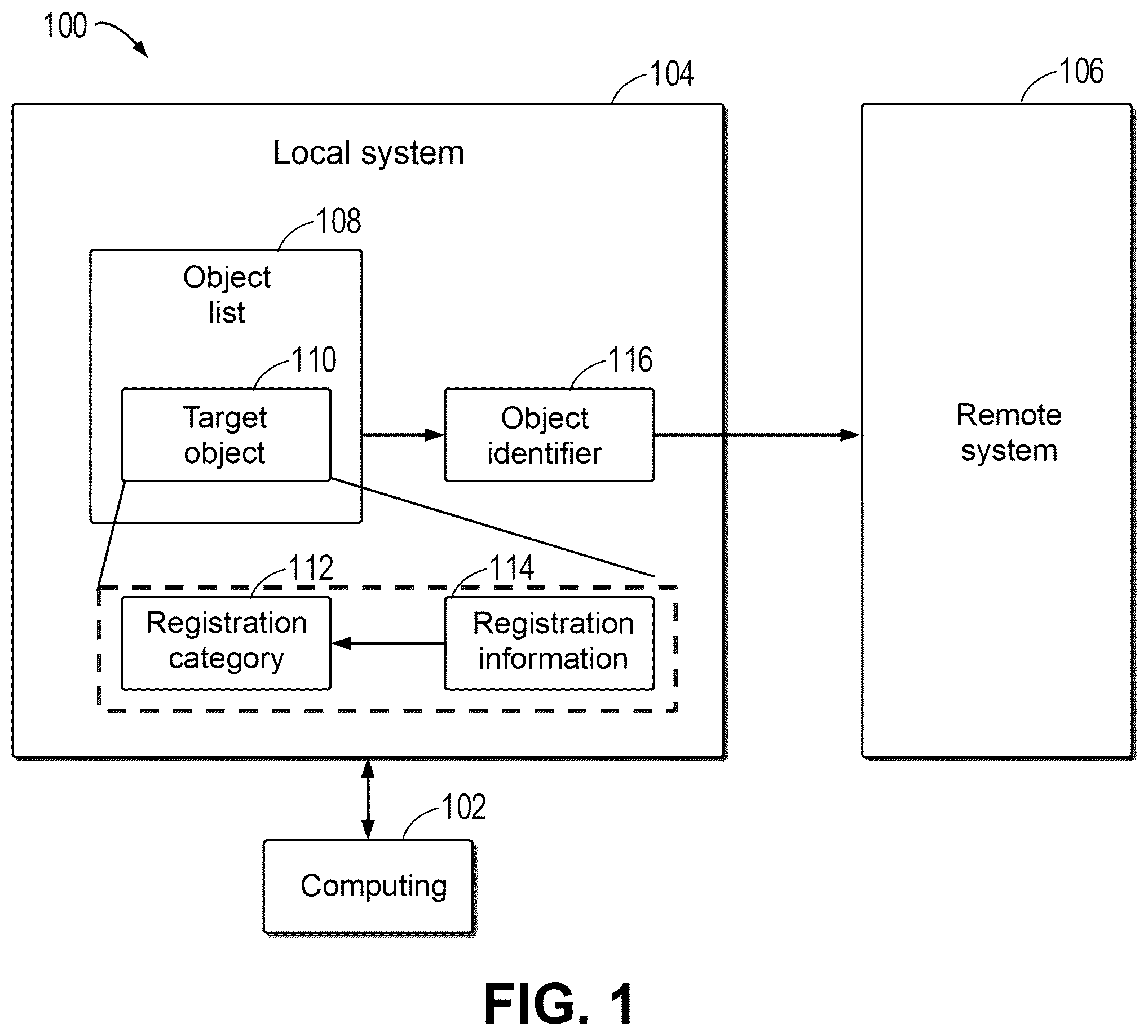 Patent US12579189 Figure 1 – Method, device, and computer program product for generating object identifier
