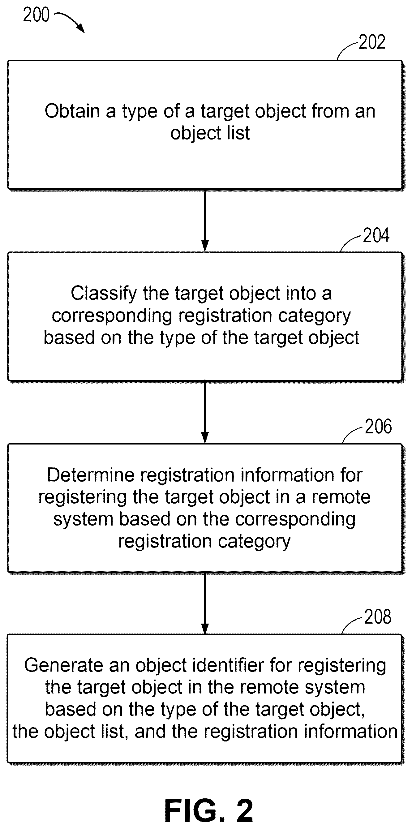 Patent US12579189 Figure 2 – Method, device, and computer program product for generating object identifier