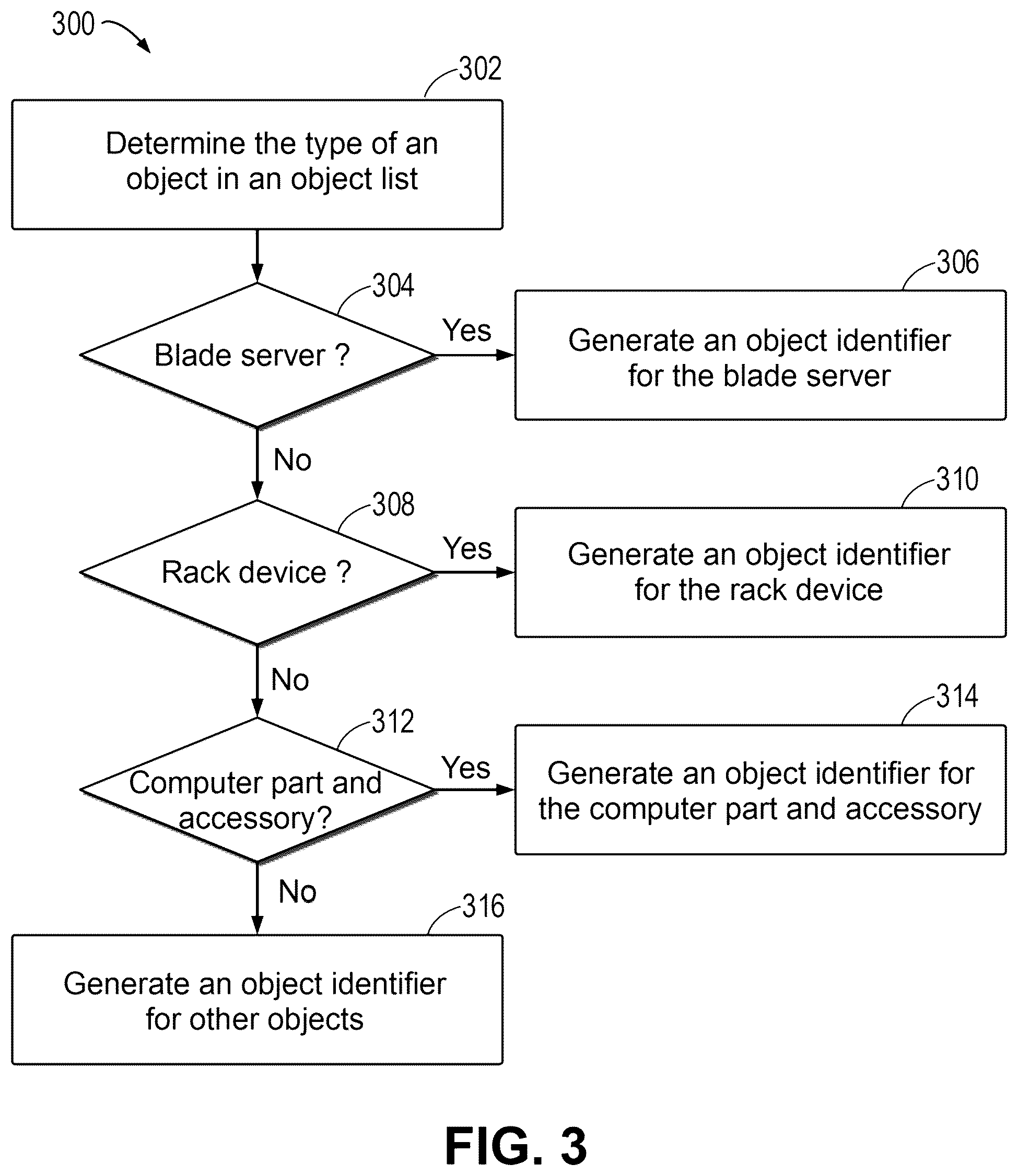 Patent US12579189 Figure 3 – Method, device, and computer program product for generating object identifier