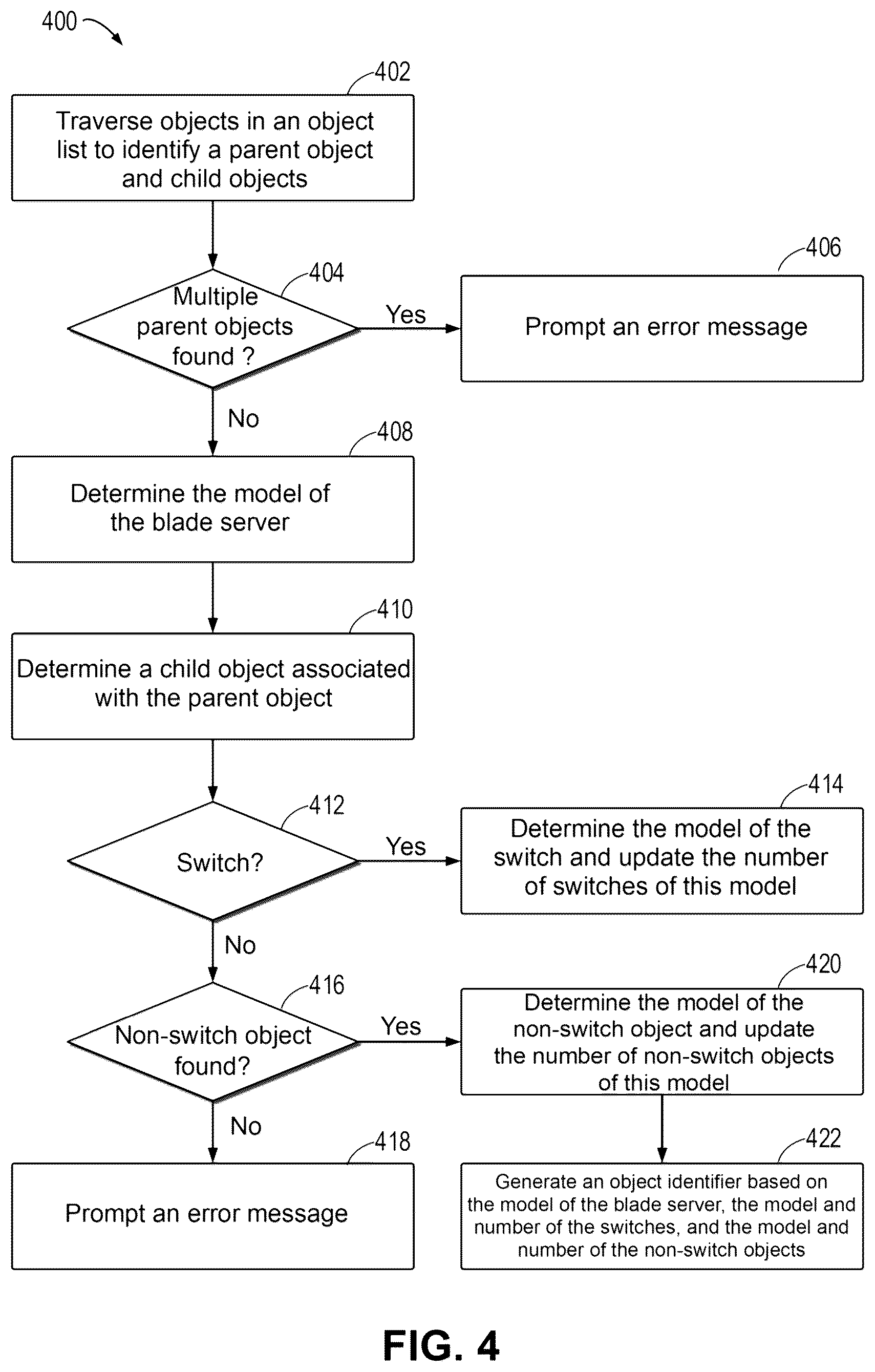 Patent US12579189 Figure 4 – Method, device, and computer program product for generating object identifier