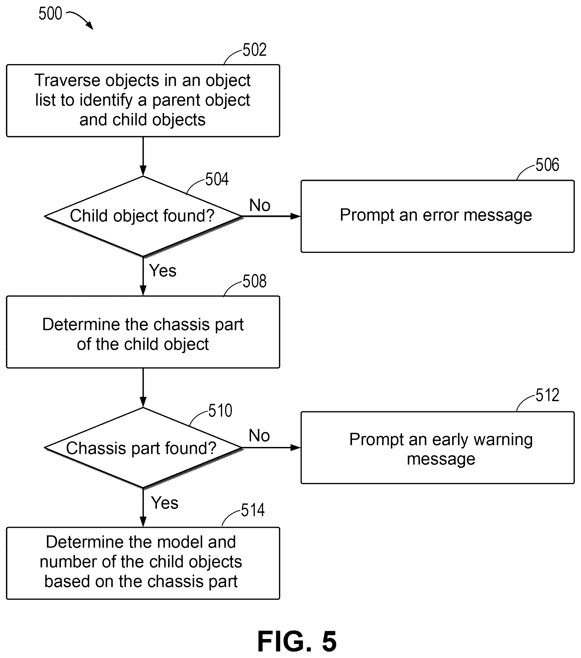 Patent US12579189 Figure 5 – Method, device, and computer program product for generating object identifier