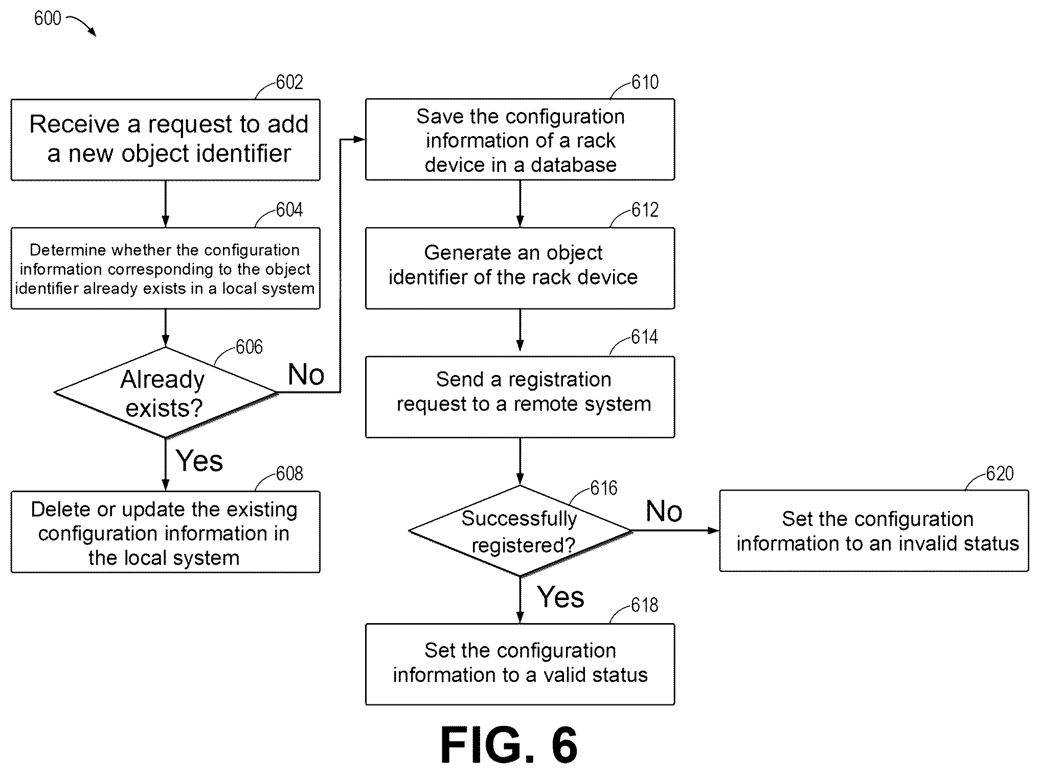Patent US12579189 Figure 6 – Method, device, and computer program product for generating object identifier