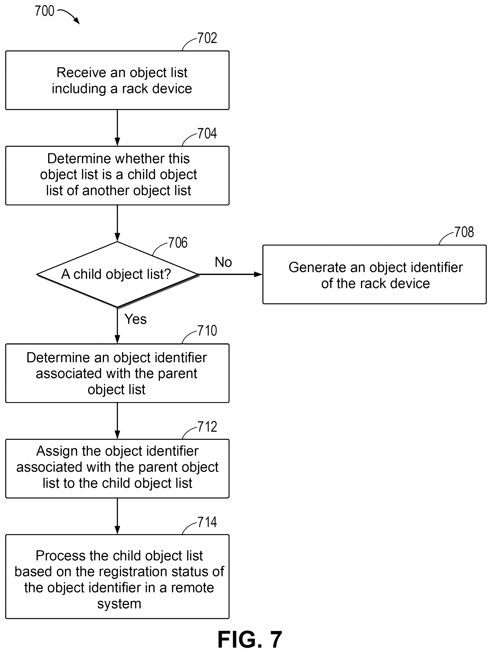 Patent US12579189 Figure 7 – Method, device, and computer program product for generating object identifier